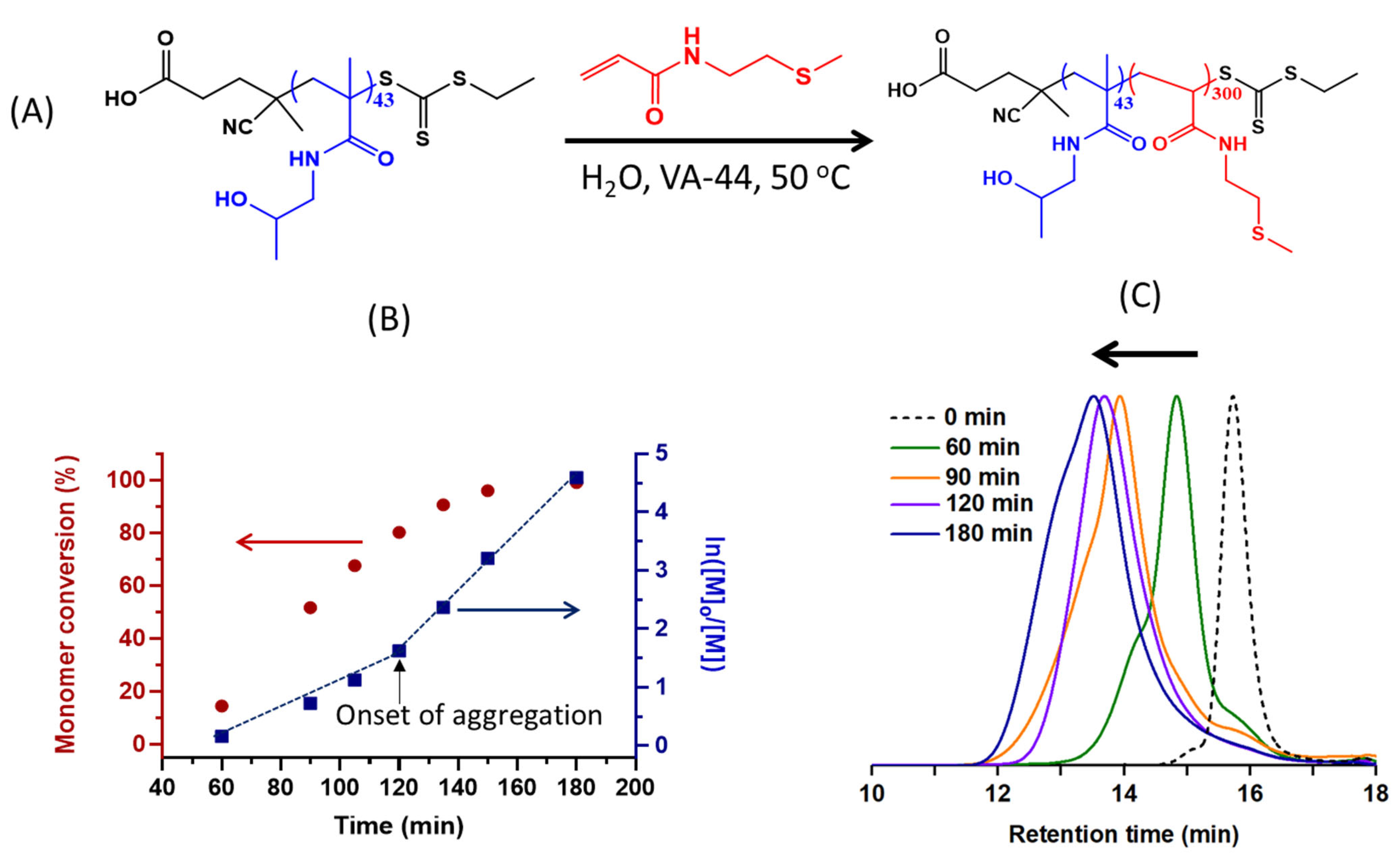 Polymers 15 03070 g002 Polymers 15 03070 g002