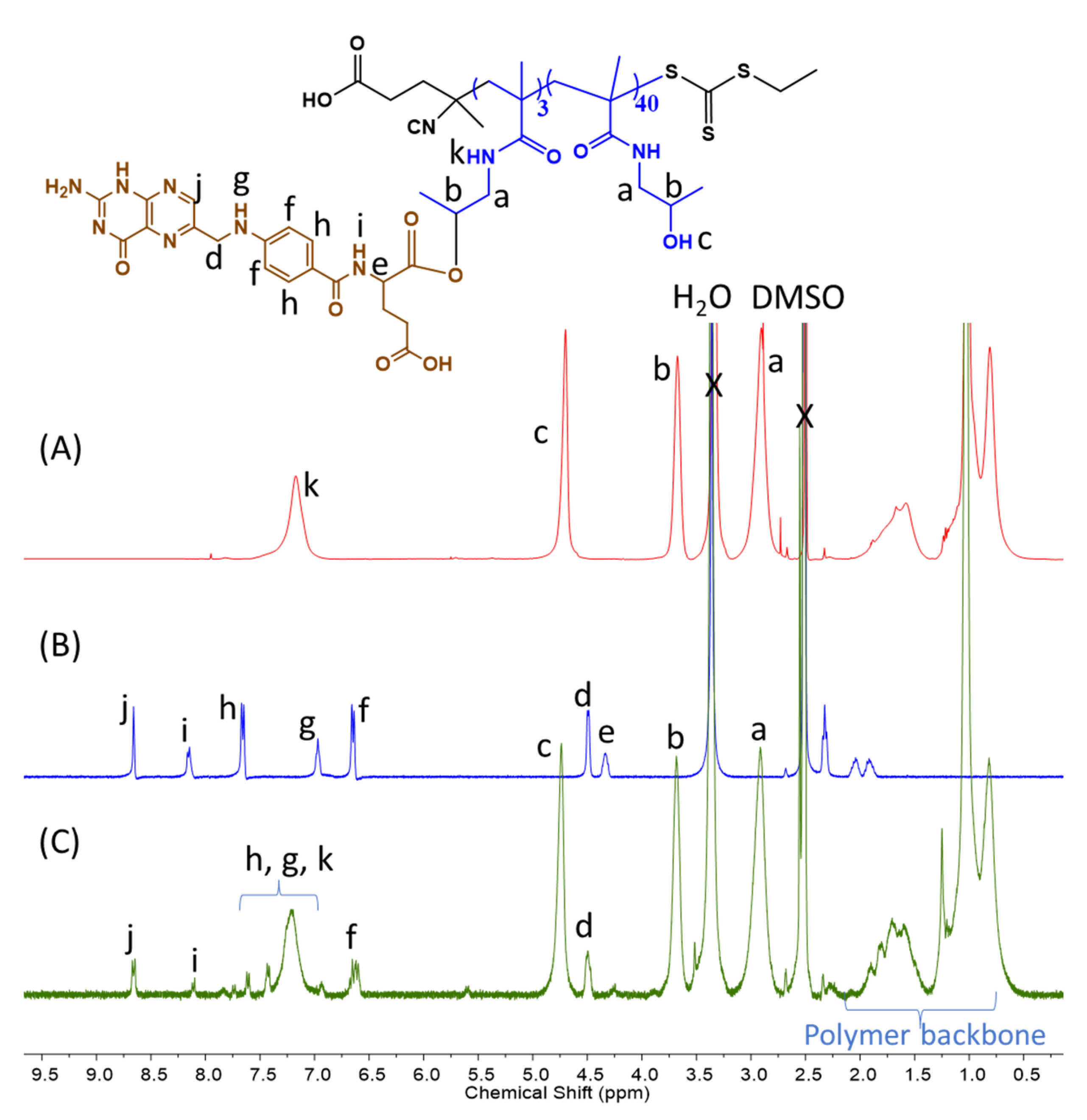 Polymers 15 03070 g005 Polymers 15 03070 g005
