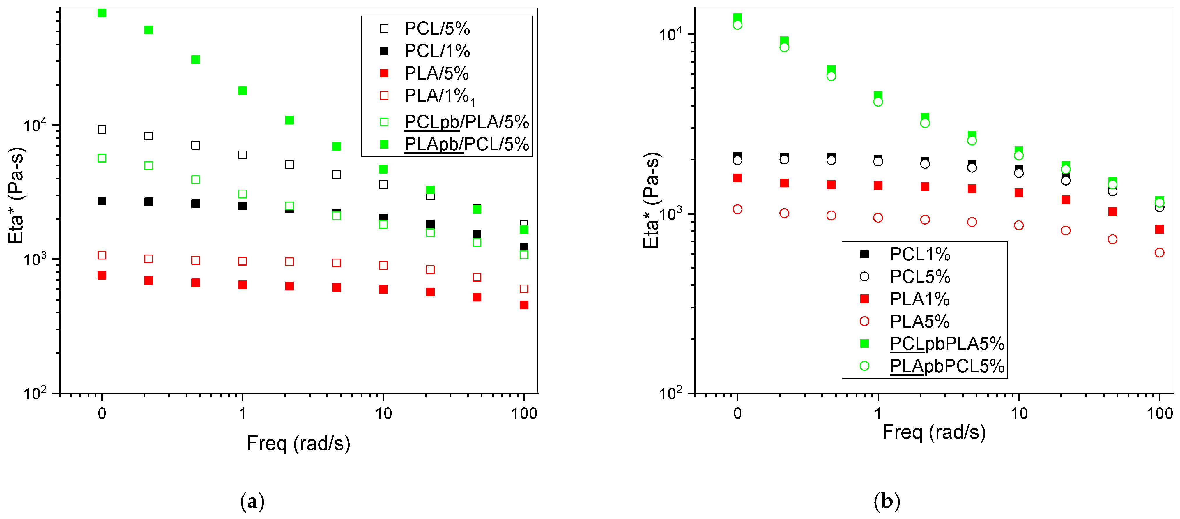 Polymers 15 03071 g002