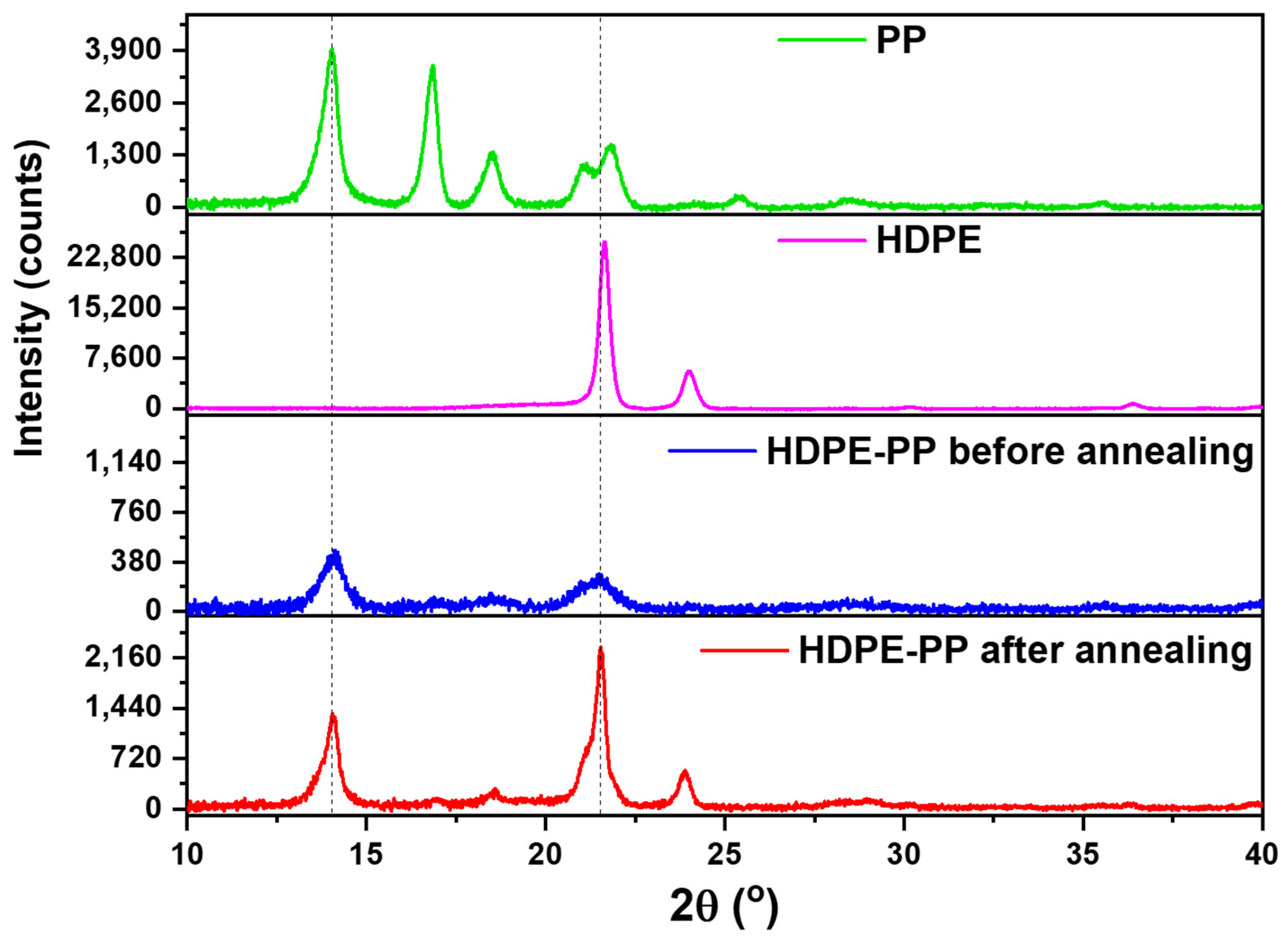 Polymers 15 03072 g002