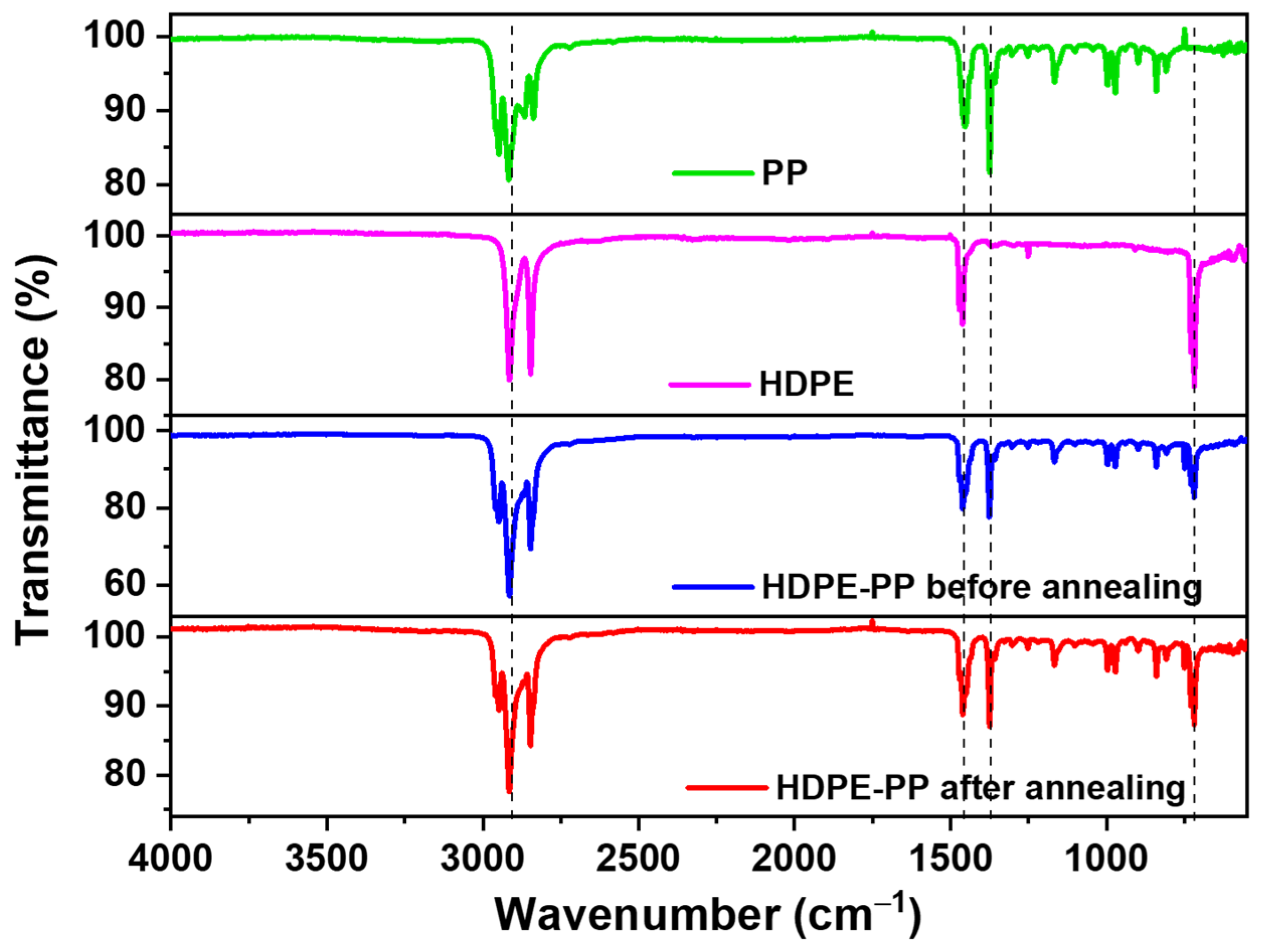 Polymers 15 03072 g004