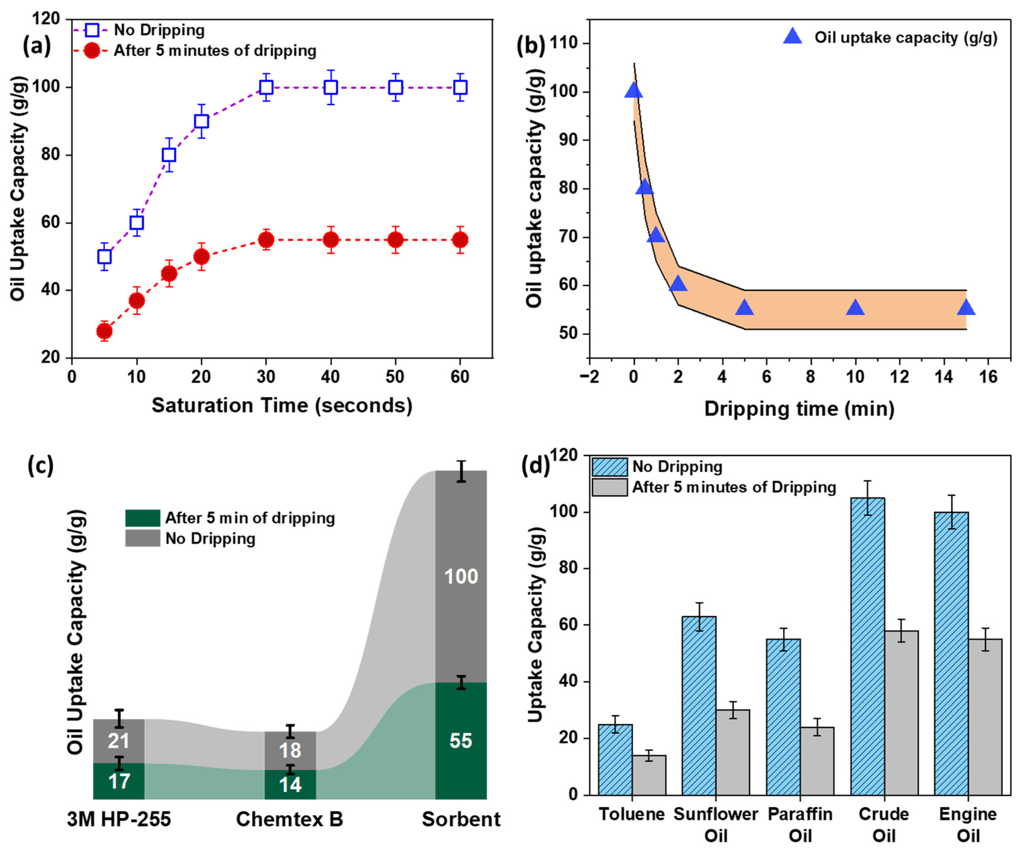 Polymers 15 03072 g008