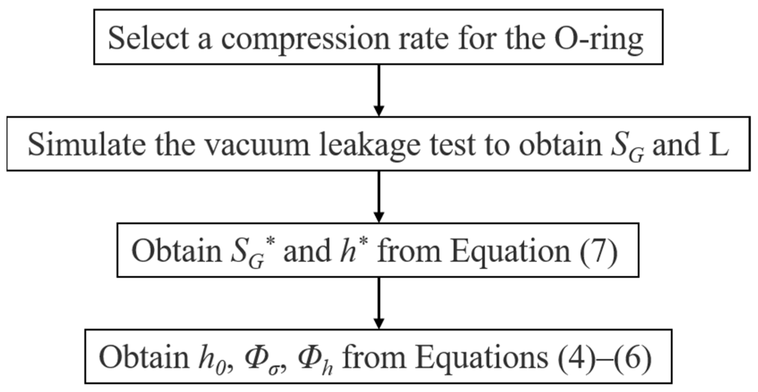 voelen wetenschapper Manie Polymers | Free Full-Text | A Leakage Prediction Model for Sealing Performance Assessment of EPDM O-Rings under Irradiation Conditions voelen wetenschapper Manie Polymers | Free Full-Text | A Leakage Prediction Model for Sealing Performance Assessment of EPDM O-Rings under Irradiation Conditions