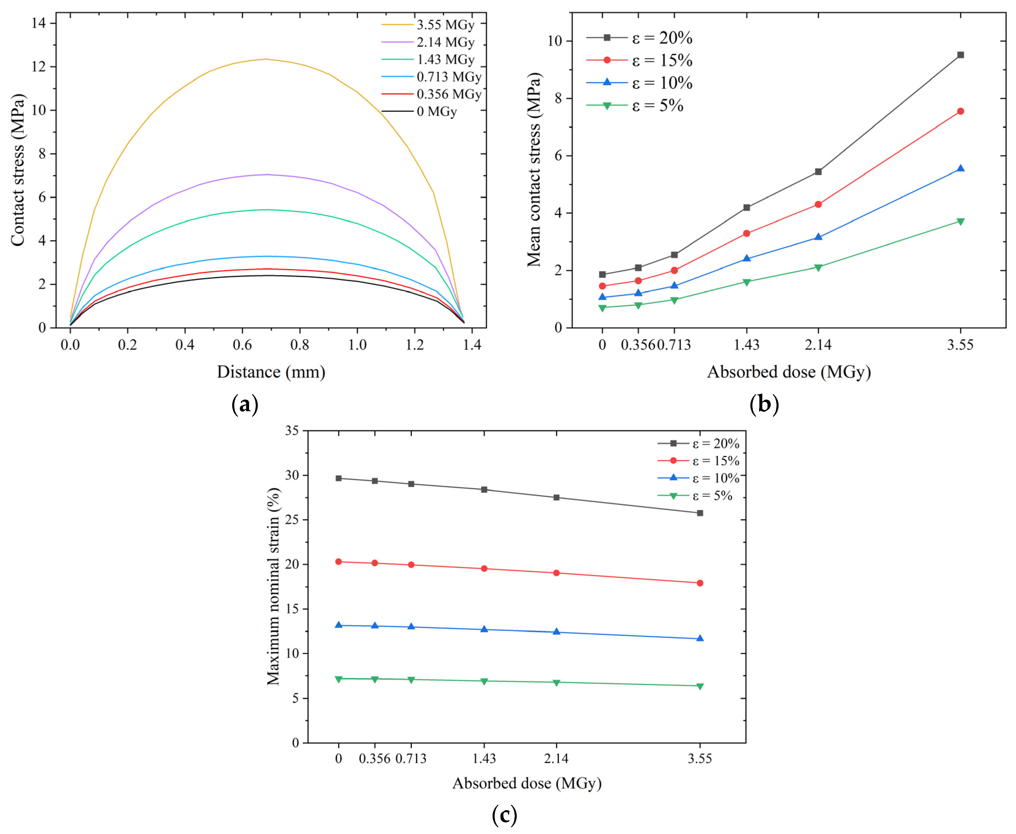 Polymers 15 03073 g017