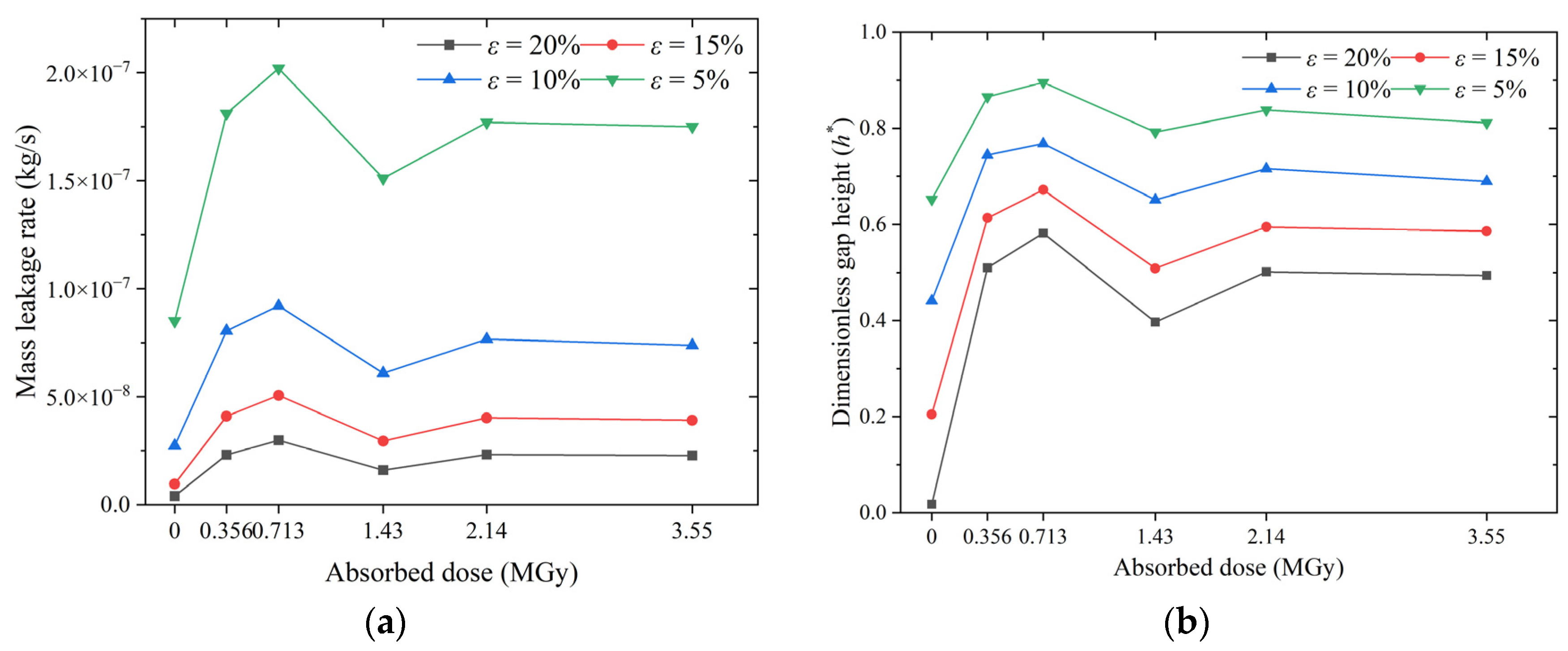 Polymers Free FullText A Leakage Prediction Model for Sealing