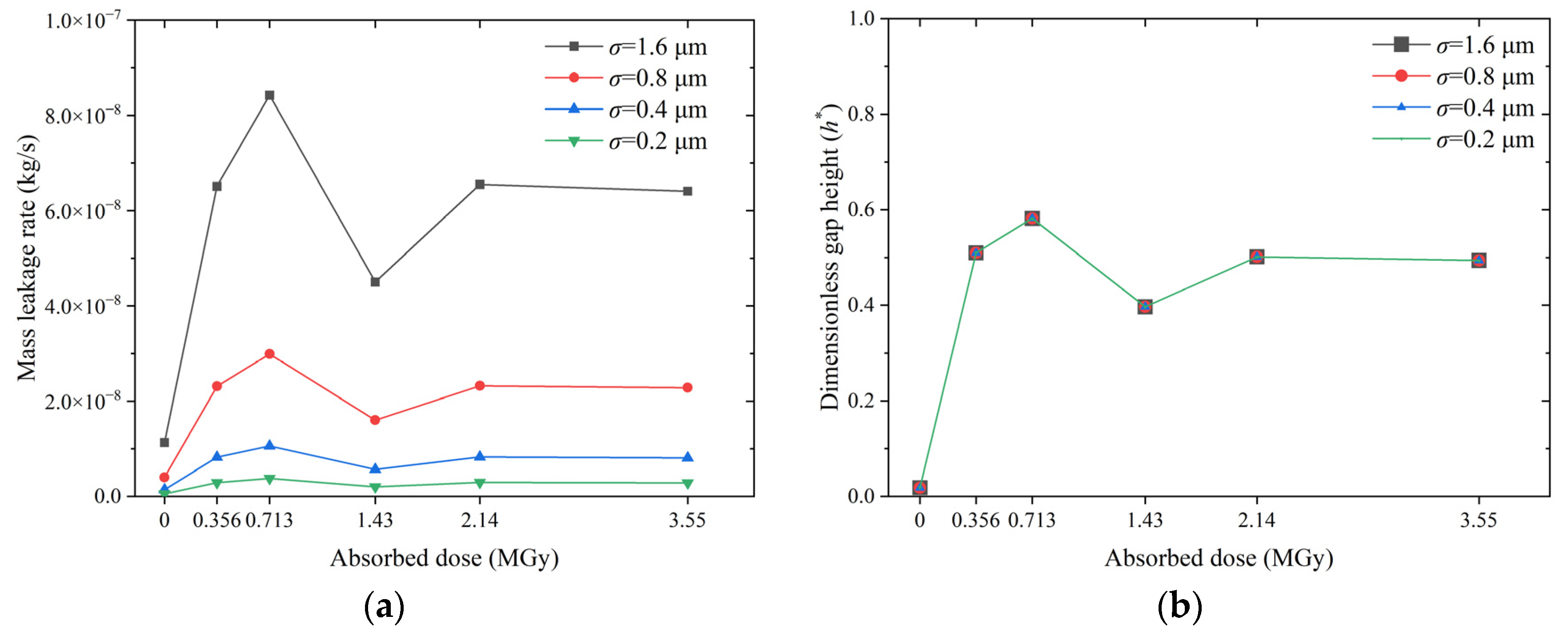 Polymers Free FullText A Leakage Prediction Model for Sealing