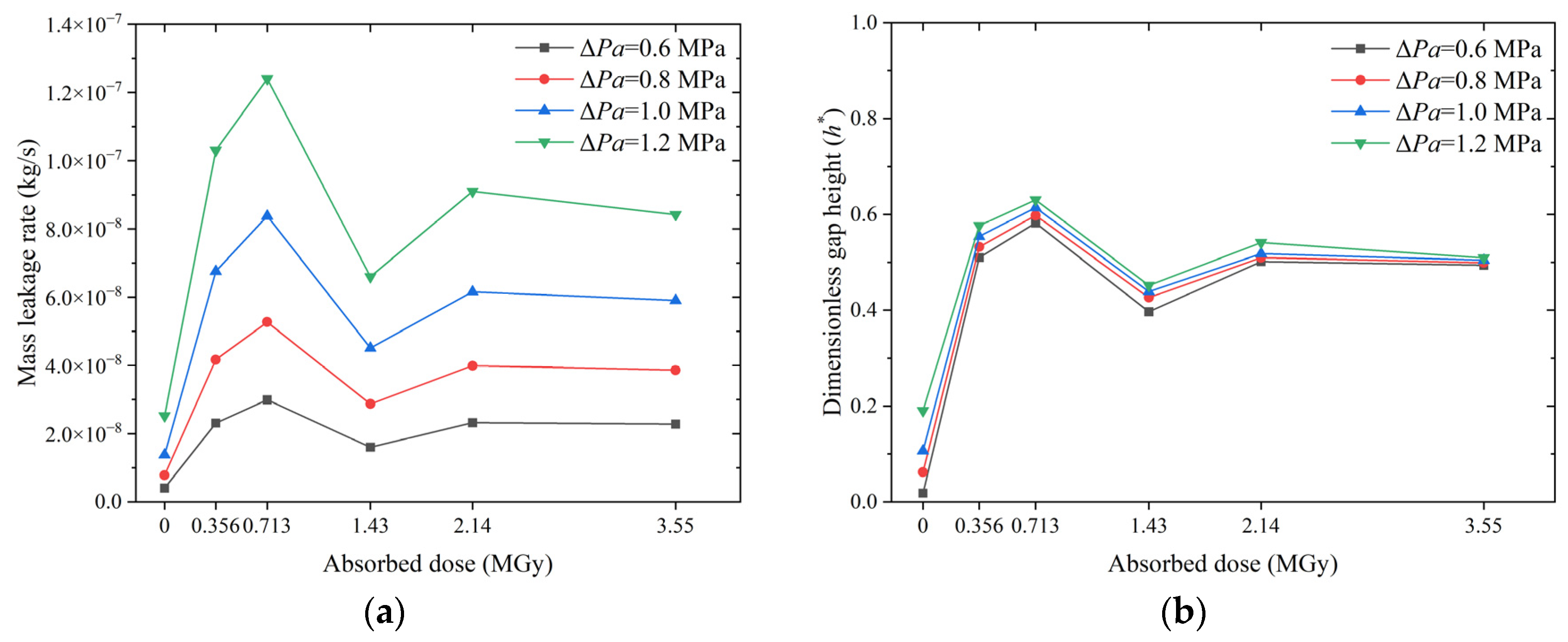 Polymers Free FullText A Leakage Prediction Model for Sealing