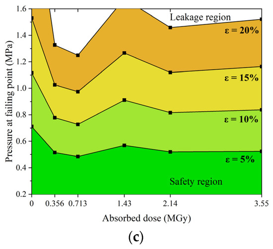 Polymers Free FullText A Leakage Prediction Model for Sealing