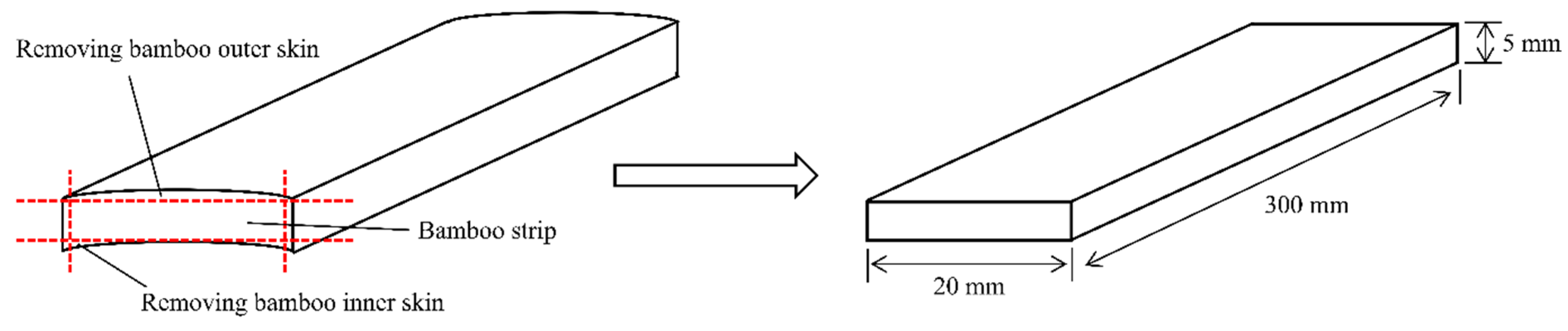 Polymers 15 03074 g001 Polymers 15 03074 g001