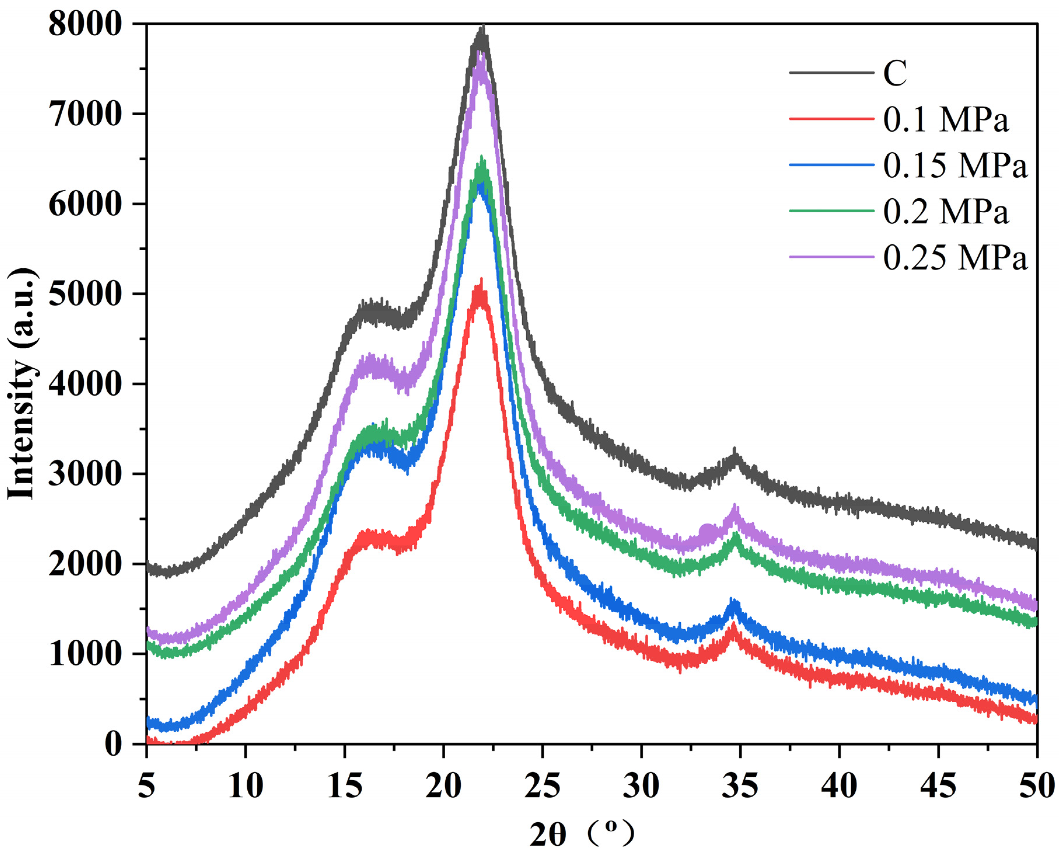 Polymers 15 03074 g005 Polymers 15 03074 g005