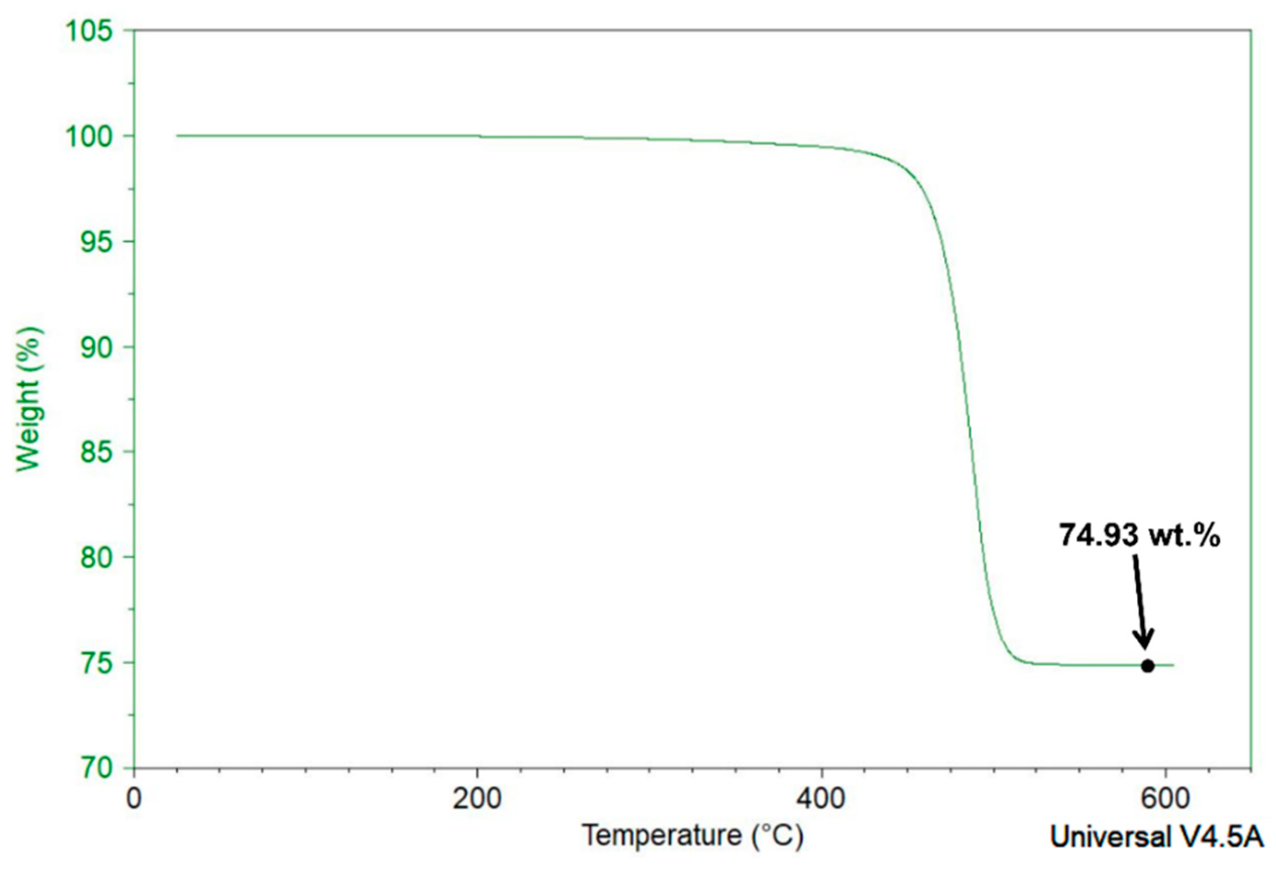 Polymers 15 03076 g003 Polymers 15 03076 g003