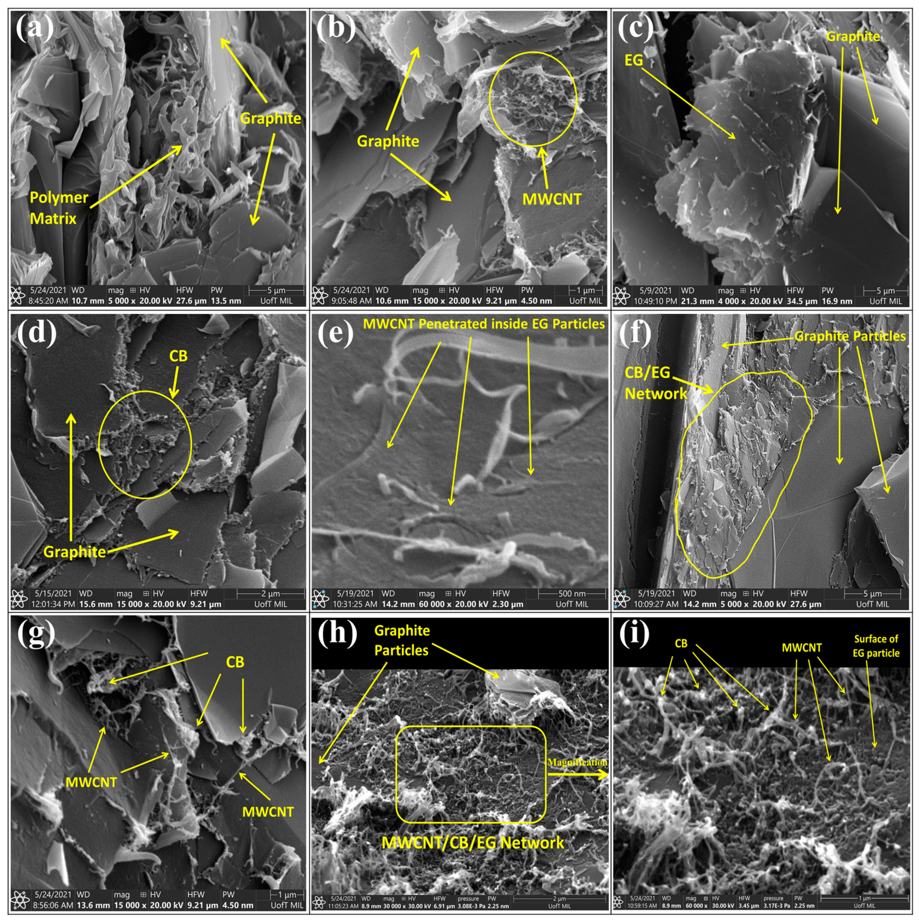 Polymers 15 03076 g004 Polymers 15 03076 g004