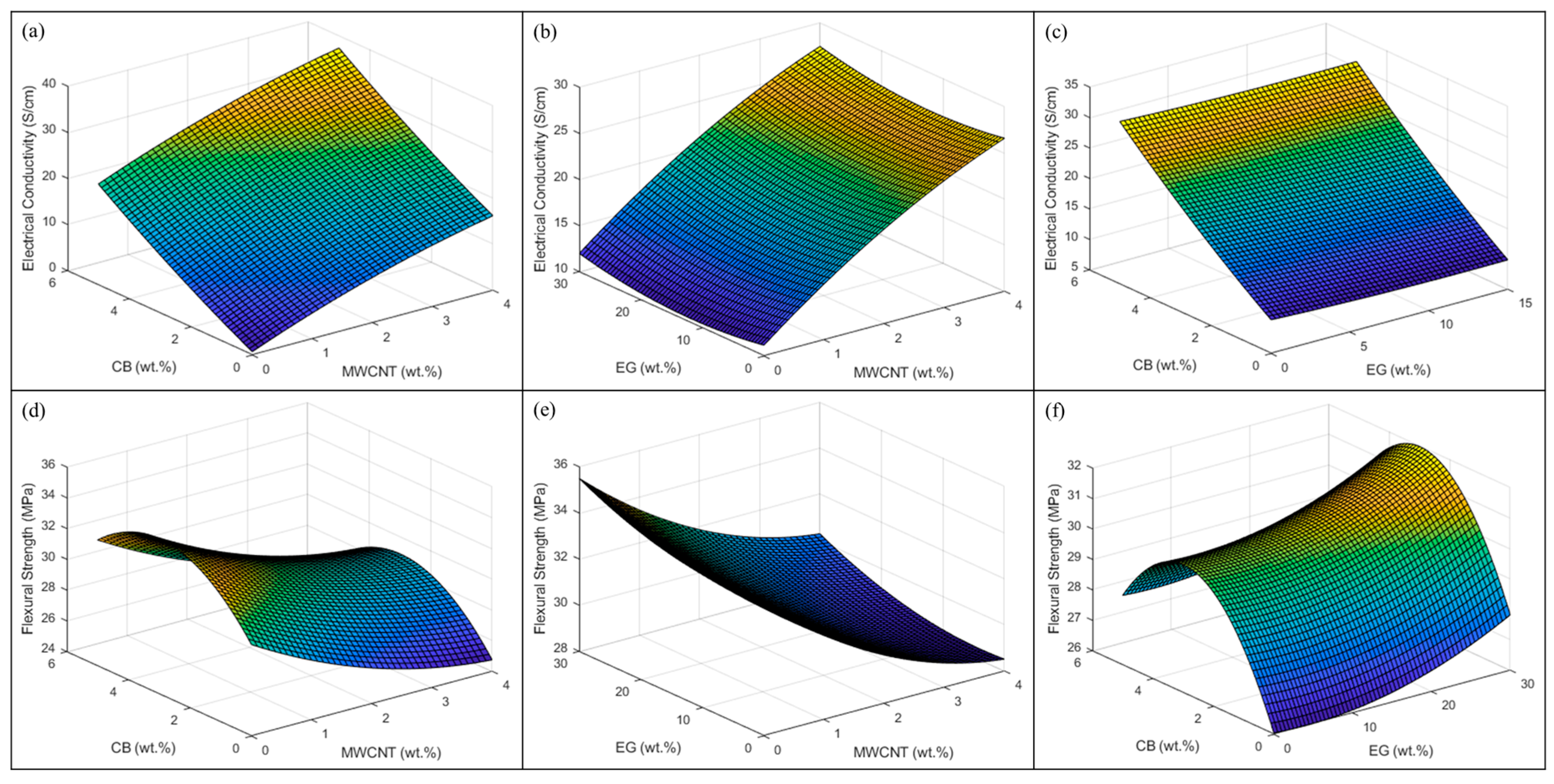 Polymers 15 03076 g007 Polymers 15 03076 g007