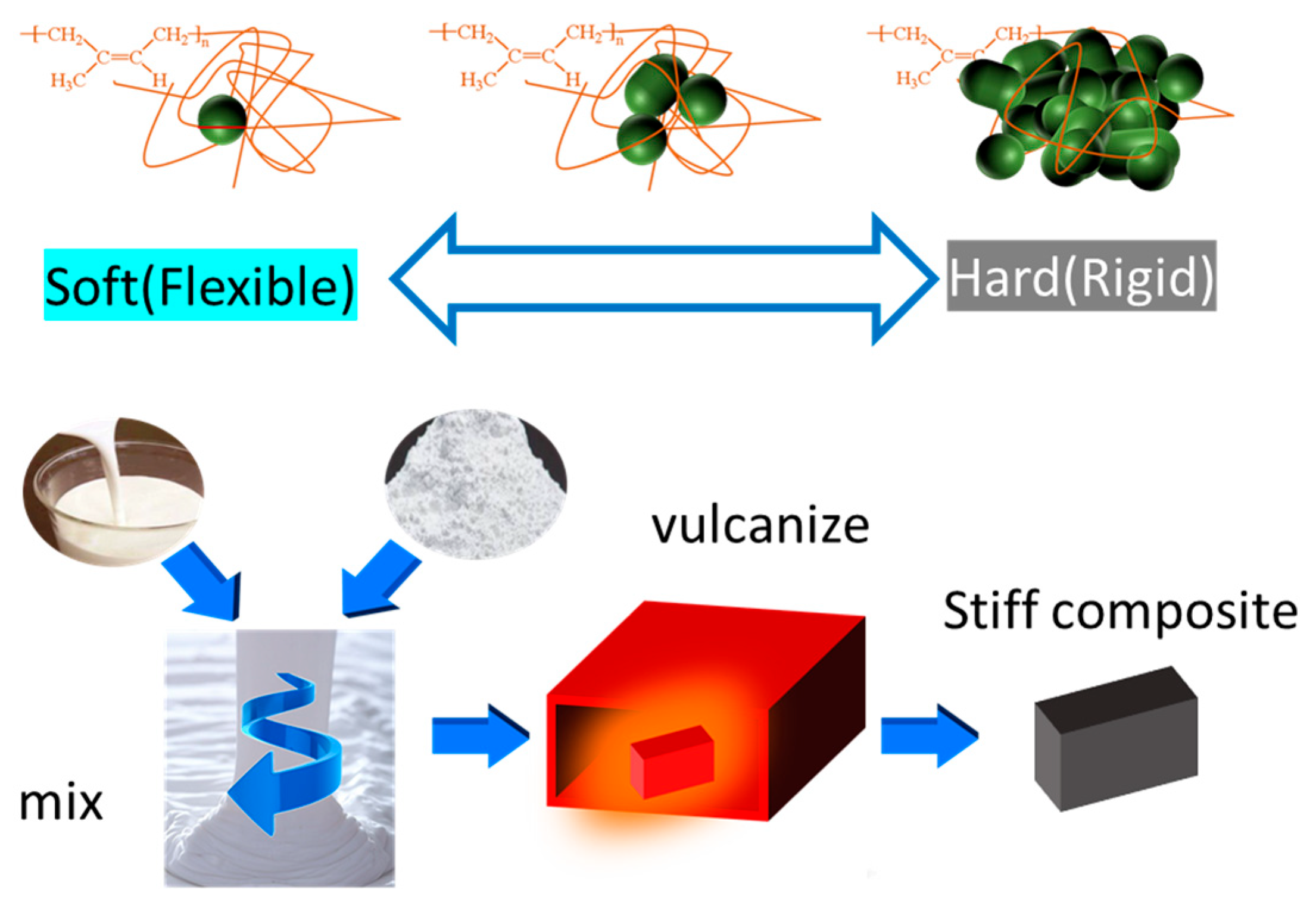 Polymers 15 03078 g001