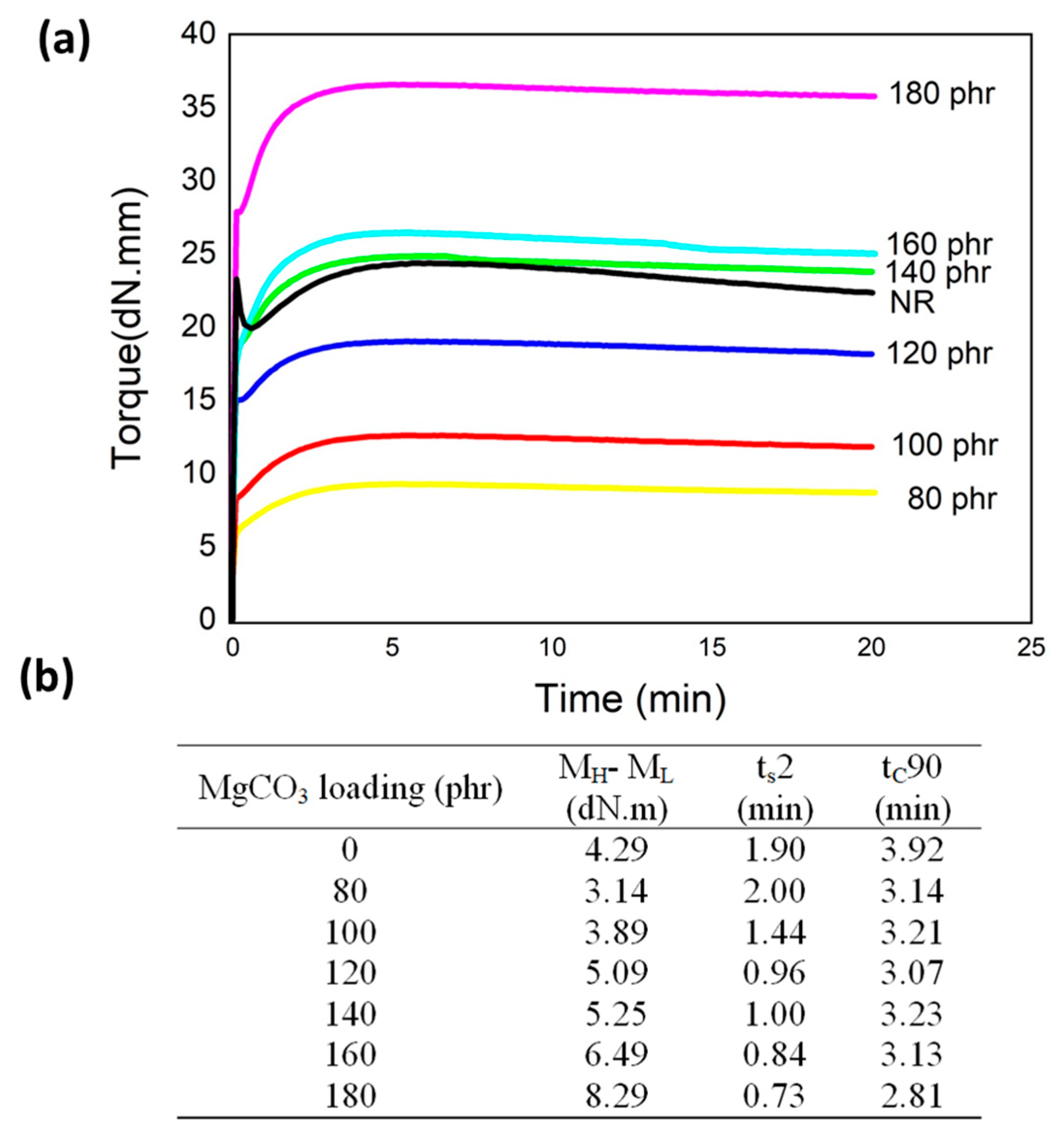 Polymers 15 03078 g002