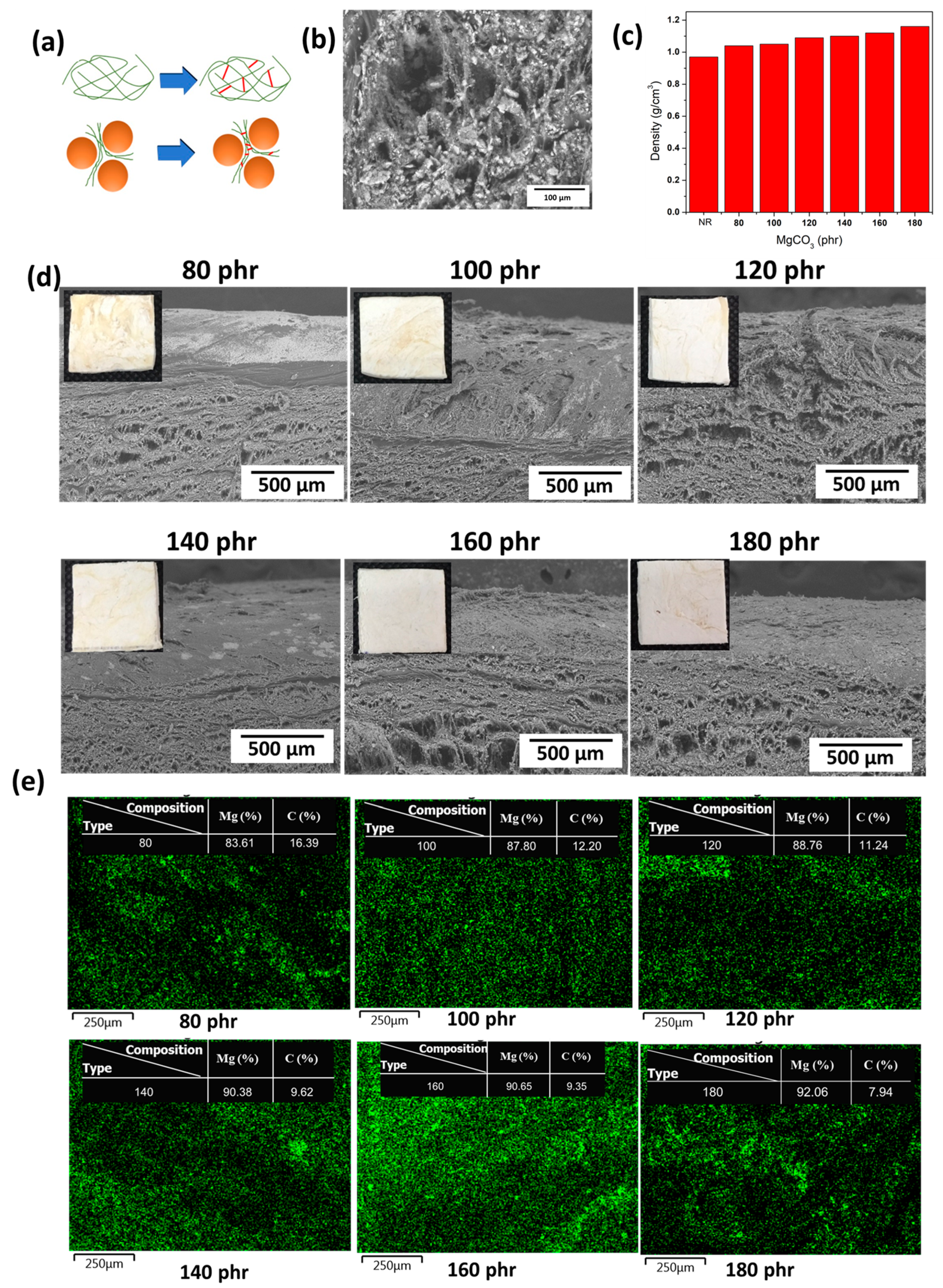 Polymers 15 03078 g003