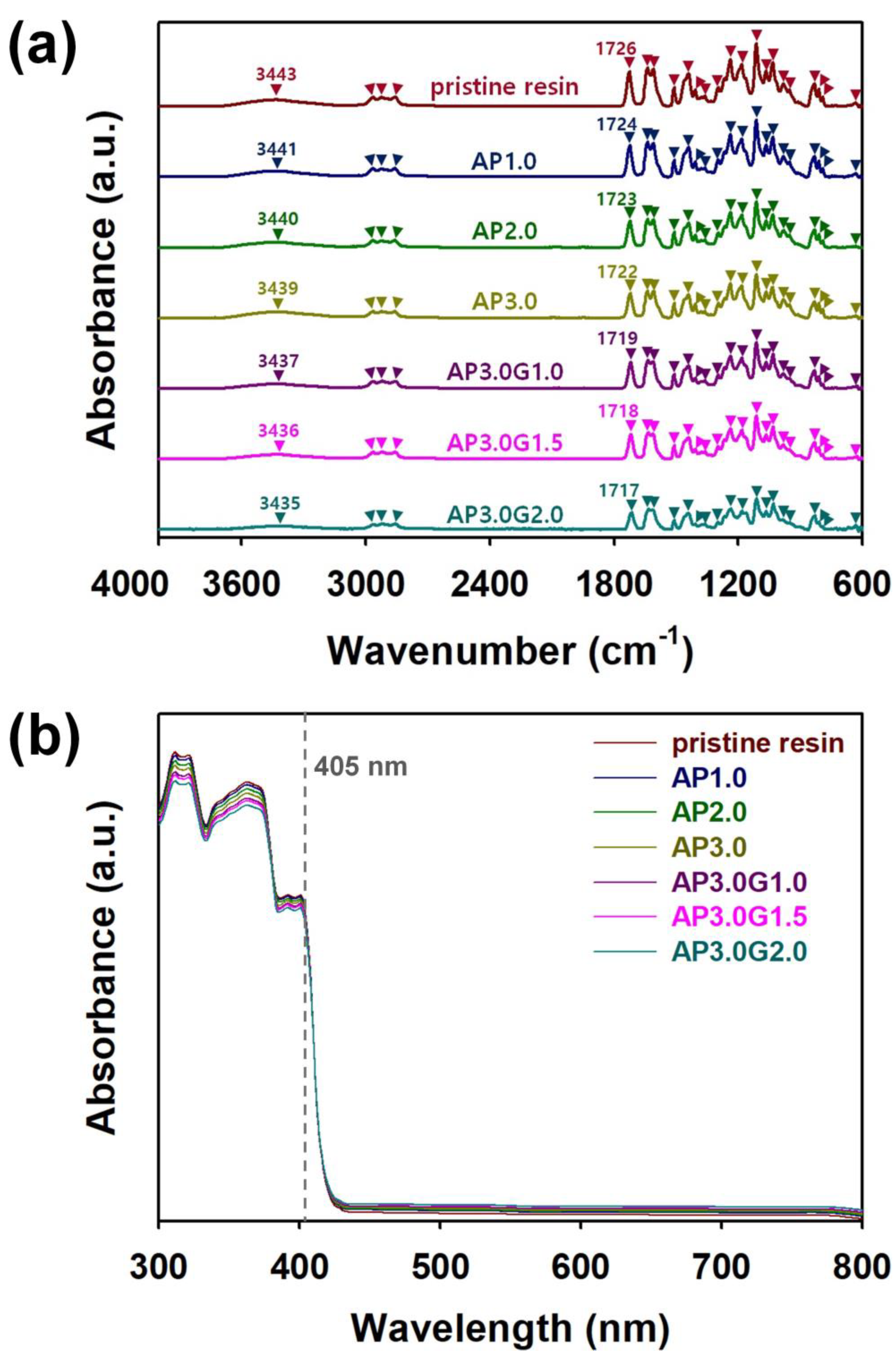 Polymers 15 03079 g005 Polymers 15 03079 g005