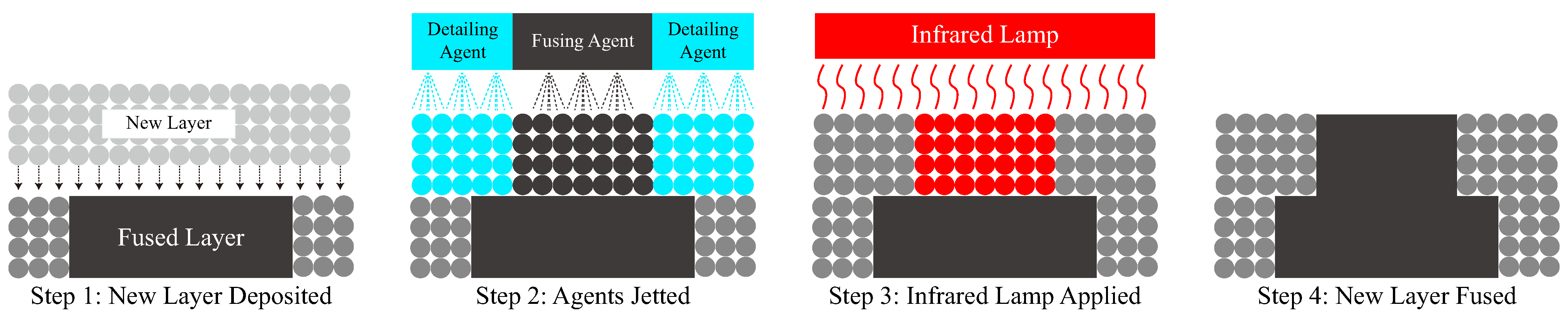 Polymers 15 03082 g001 Polymers 15 03082 g001