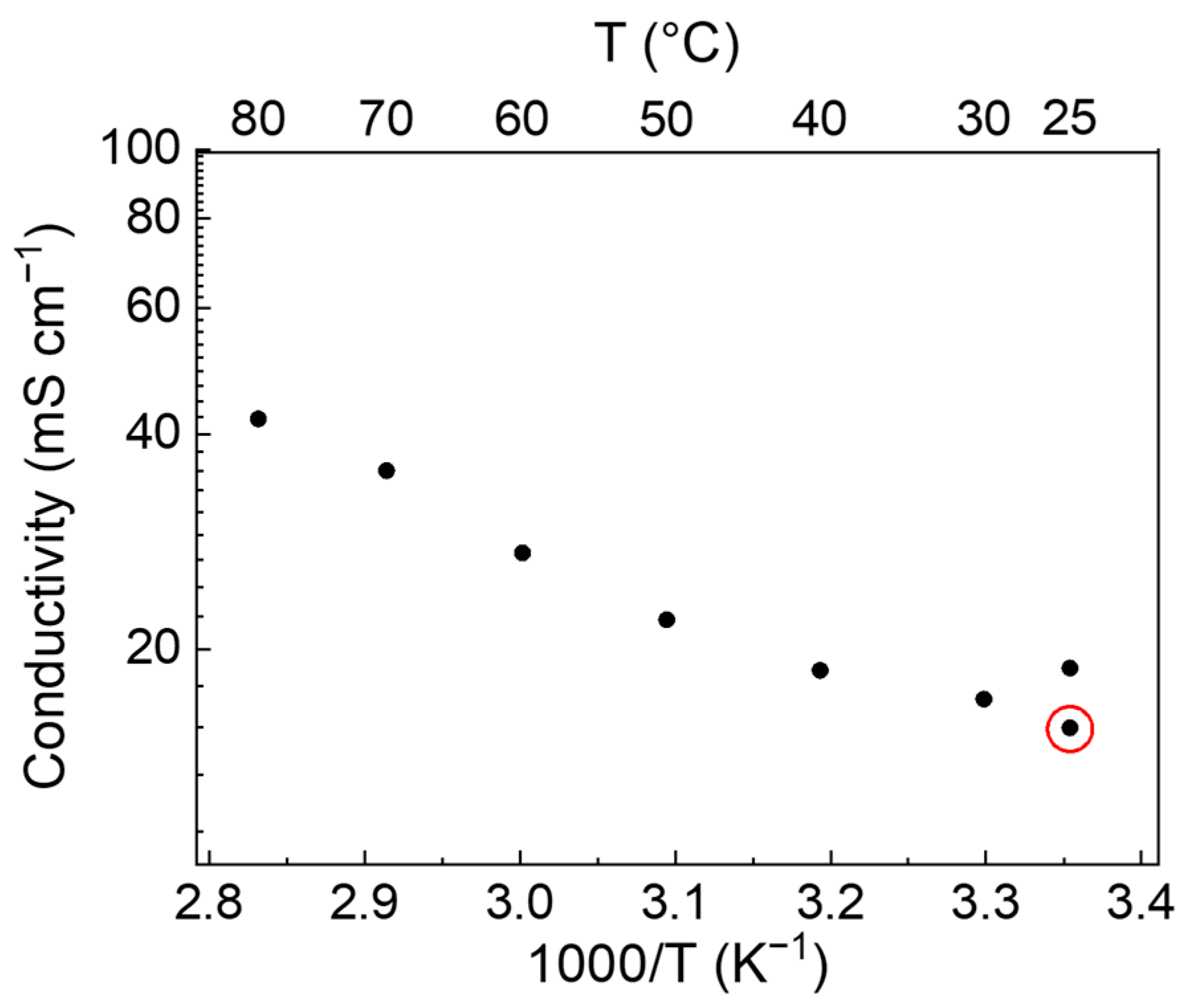 Polymers 15 03087 g003
