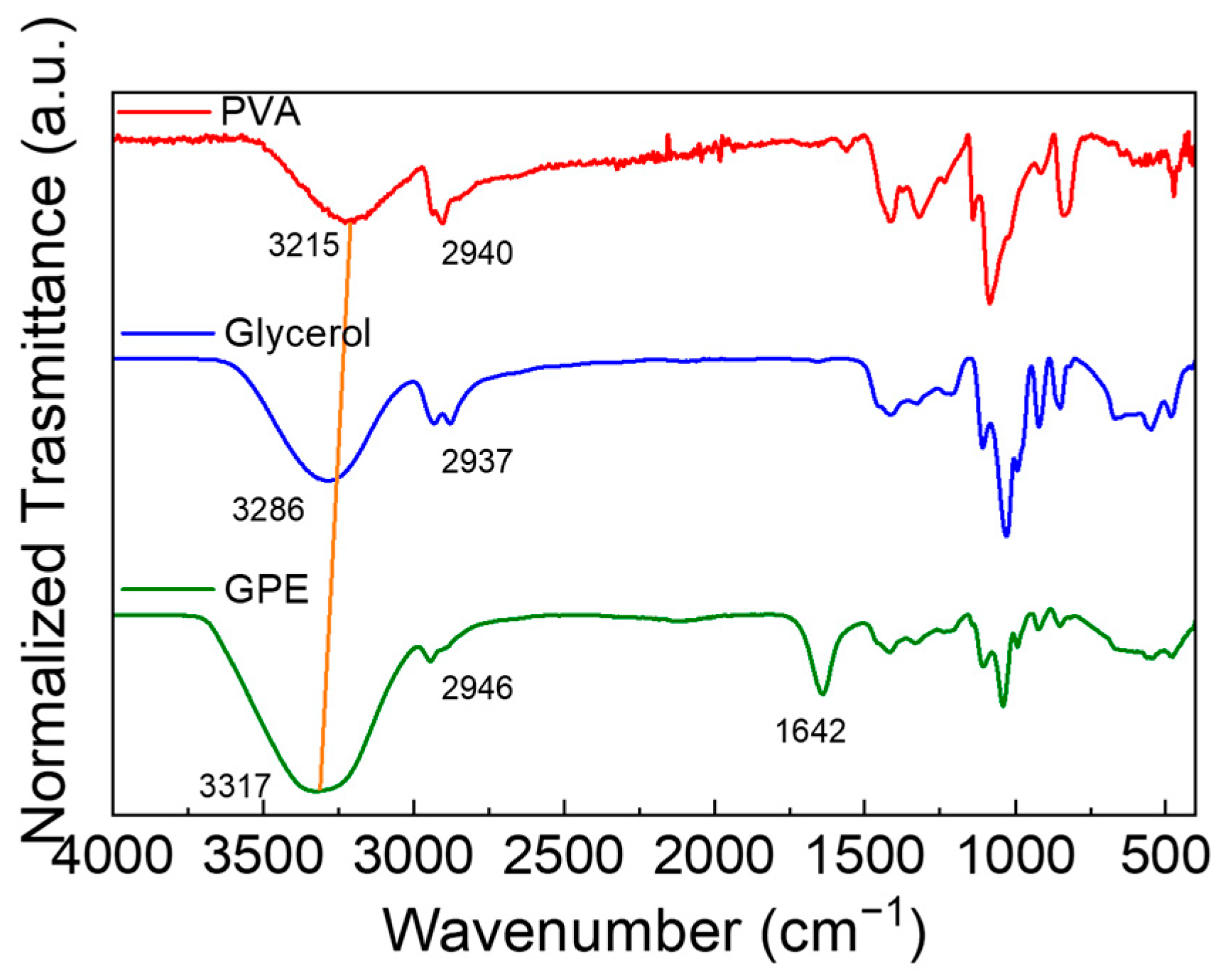 Polymers 15 03087 g004