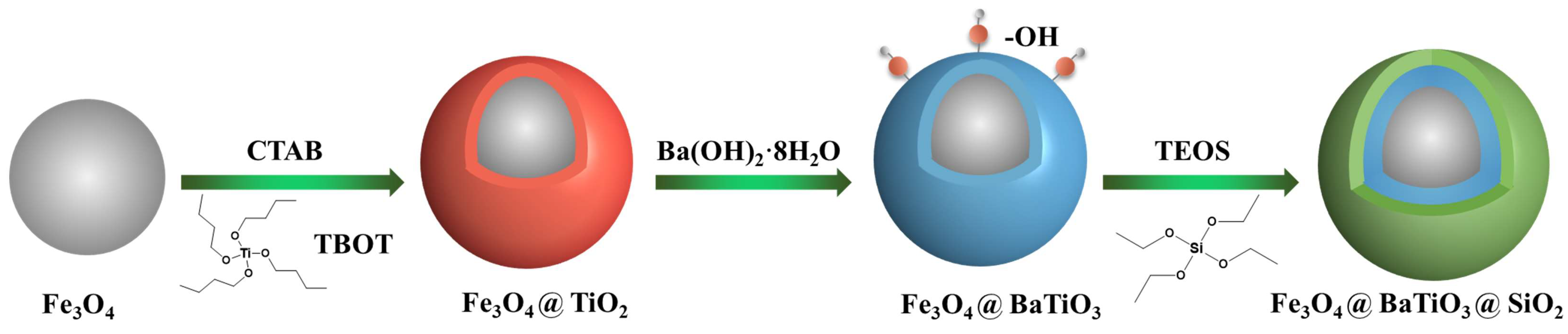 Polymers 15 03088 g001 Polymers 15 03088 g001