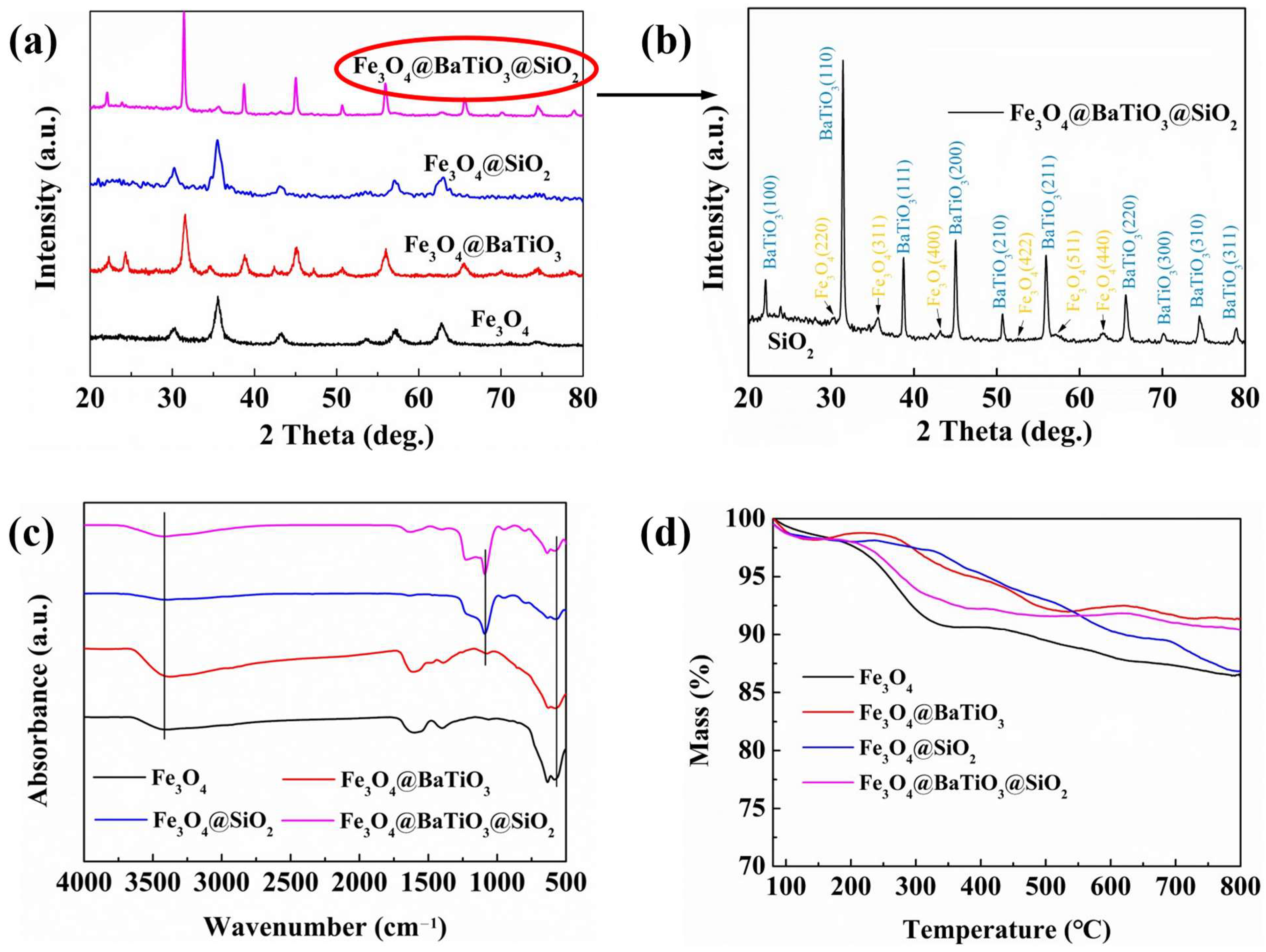 Polymers 15 03088 g003 Polymers 15 03088 g003