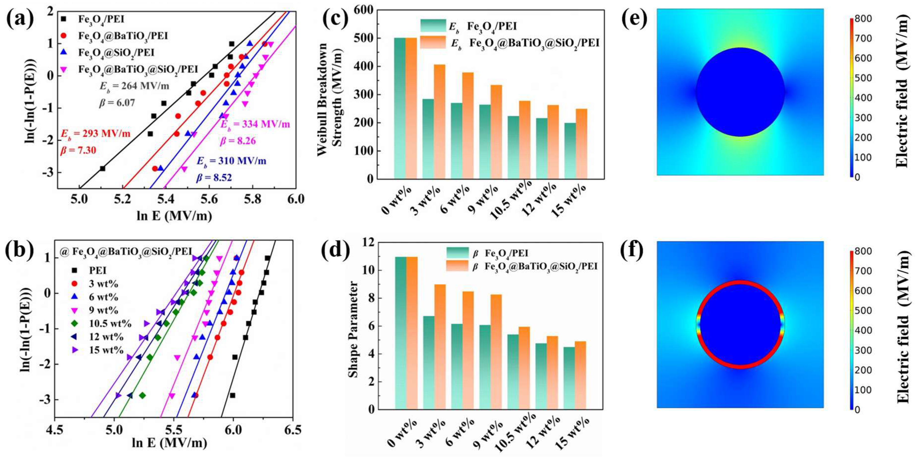 Polymers 15 03088 g006 Polymers 15 03088 g006