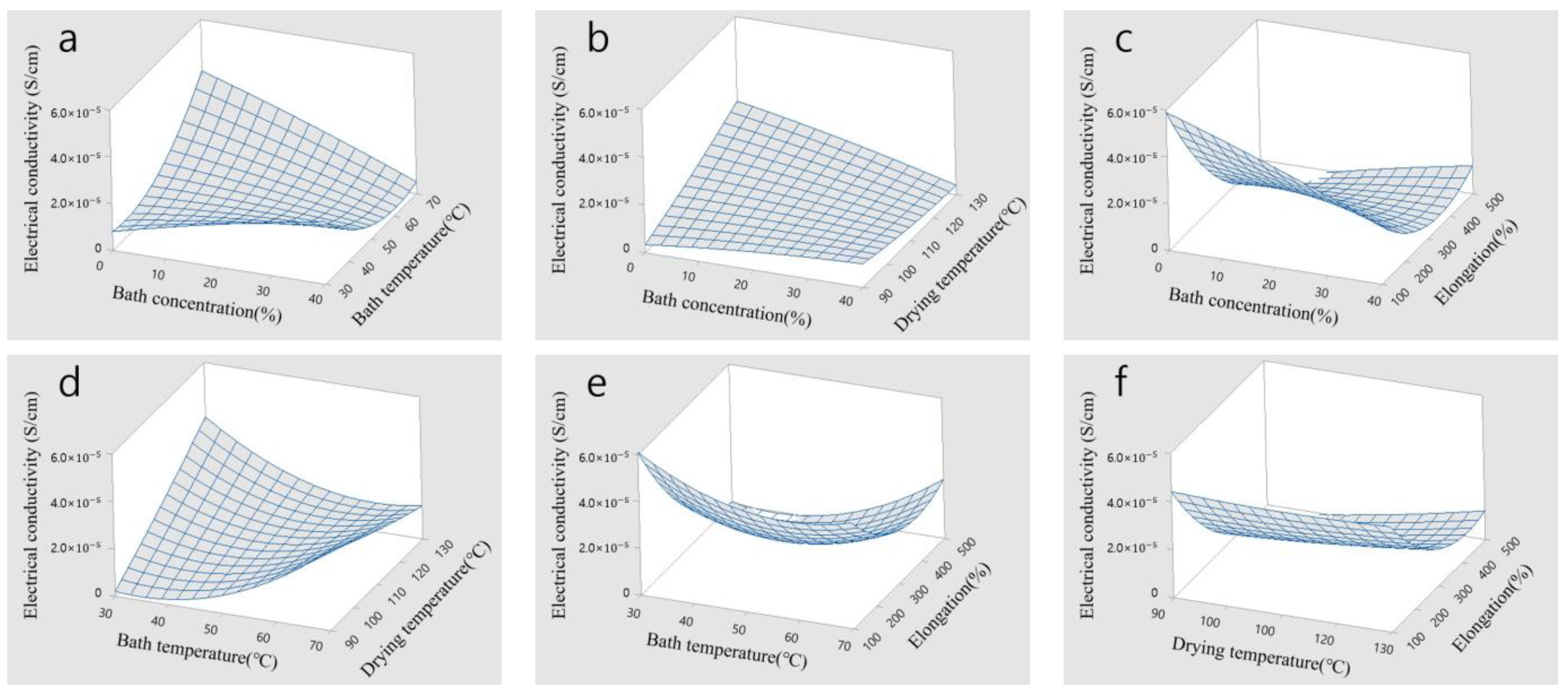 Polymers 15 03090 g006 Polymers 15 03090 g006