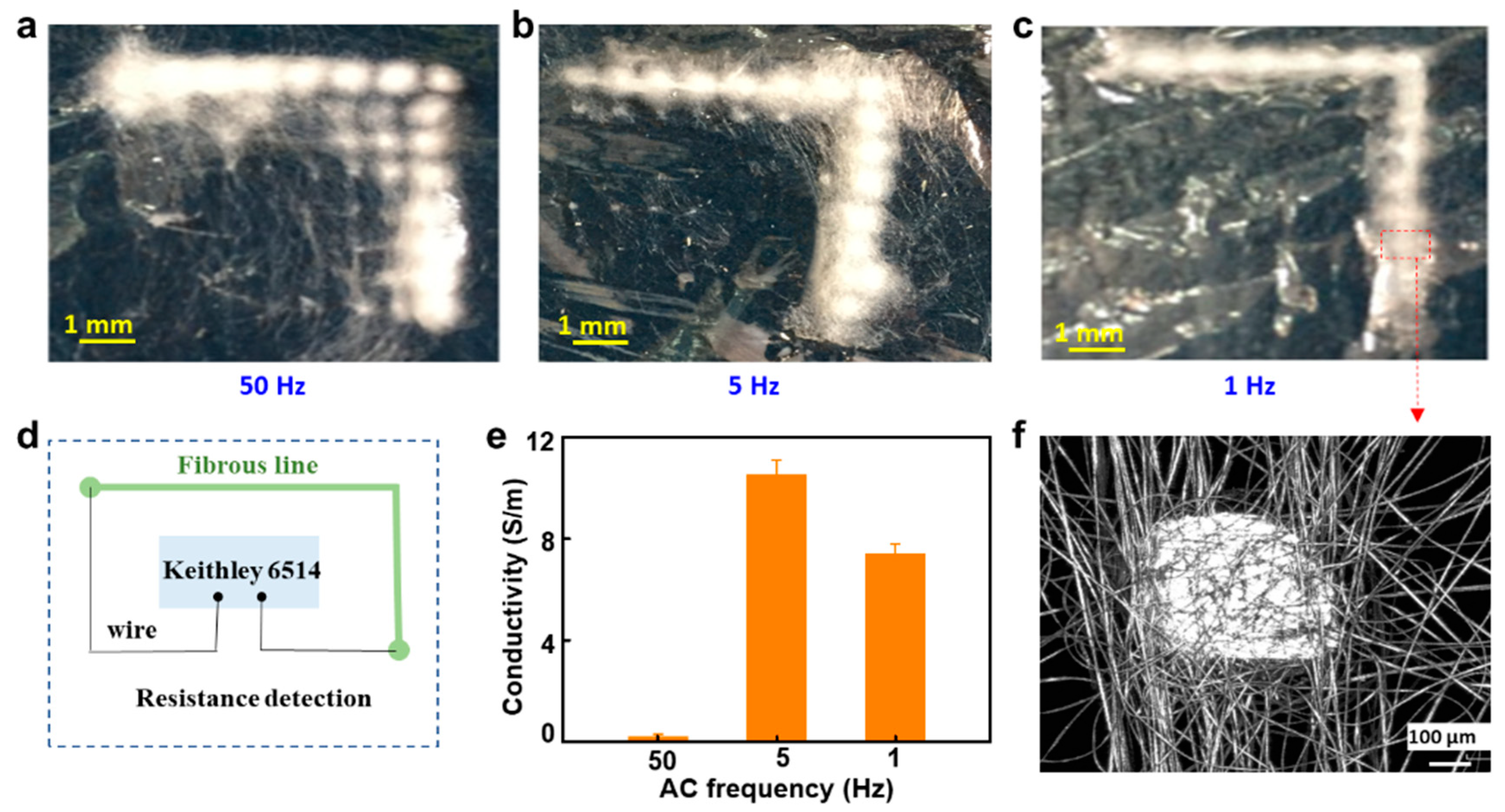 Polymers 15 03091 g010 Polymers 15 03091 g010