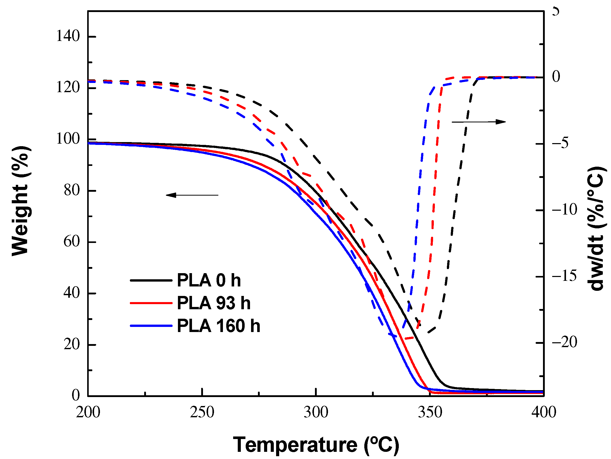 Polymers 15 03093 g003