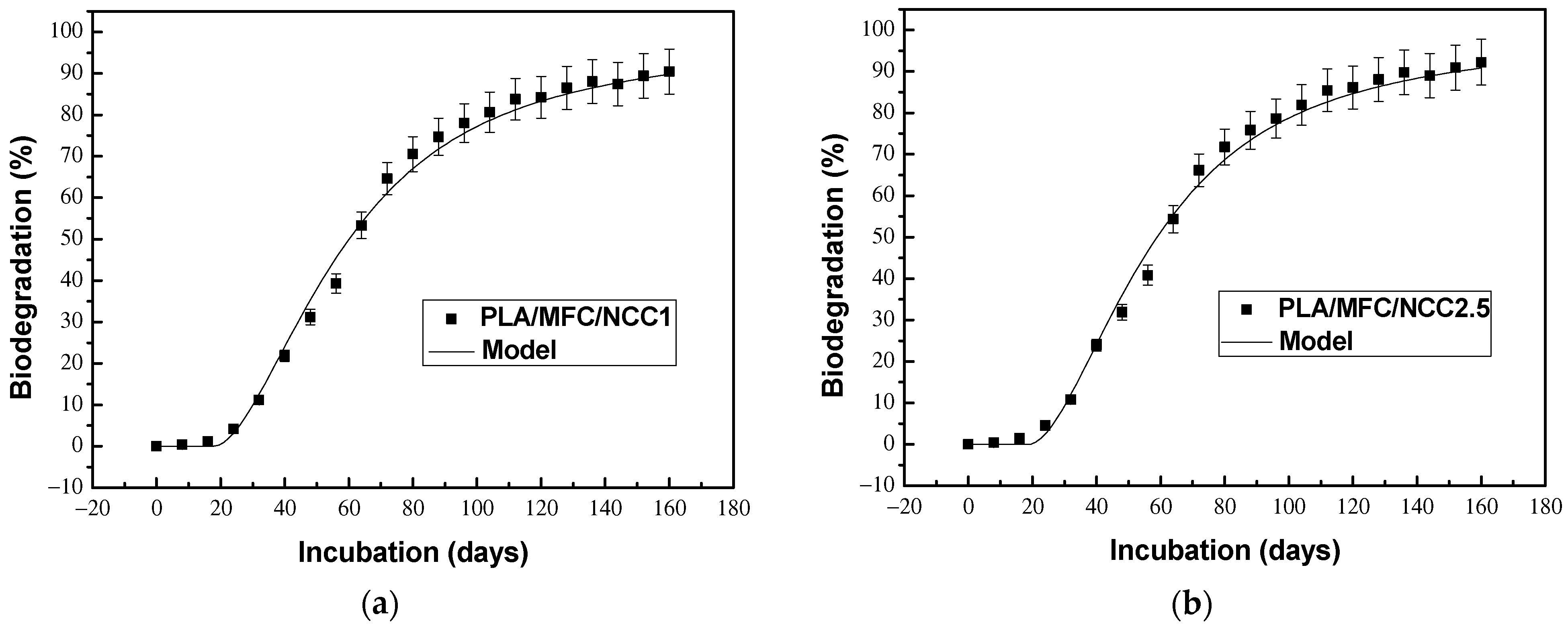 Polymers 15 03093 g007a