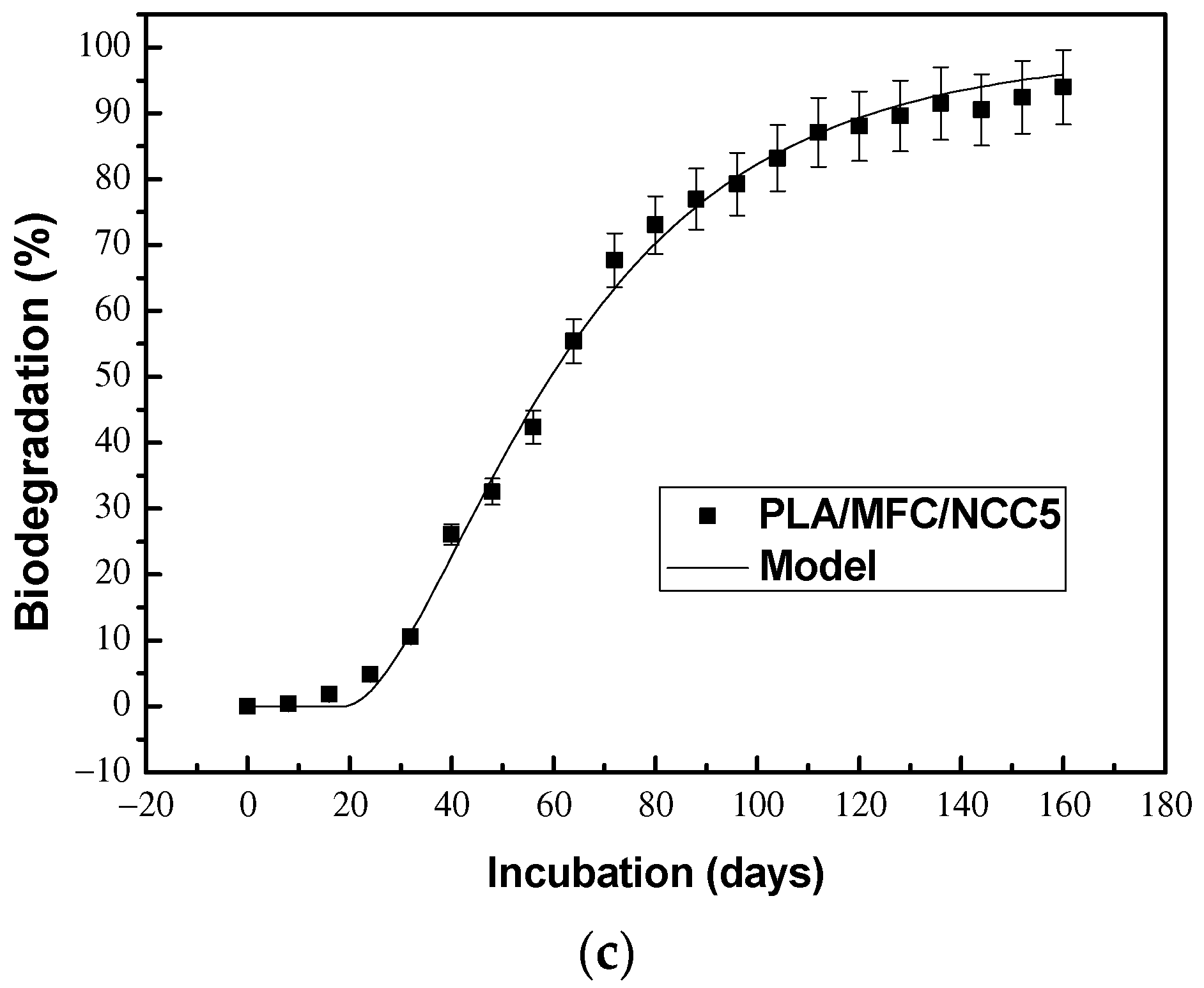 Polymers 15 03093 g007b