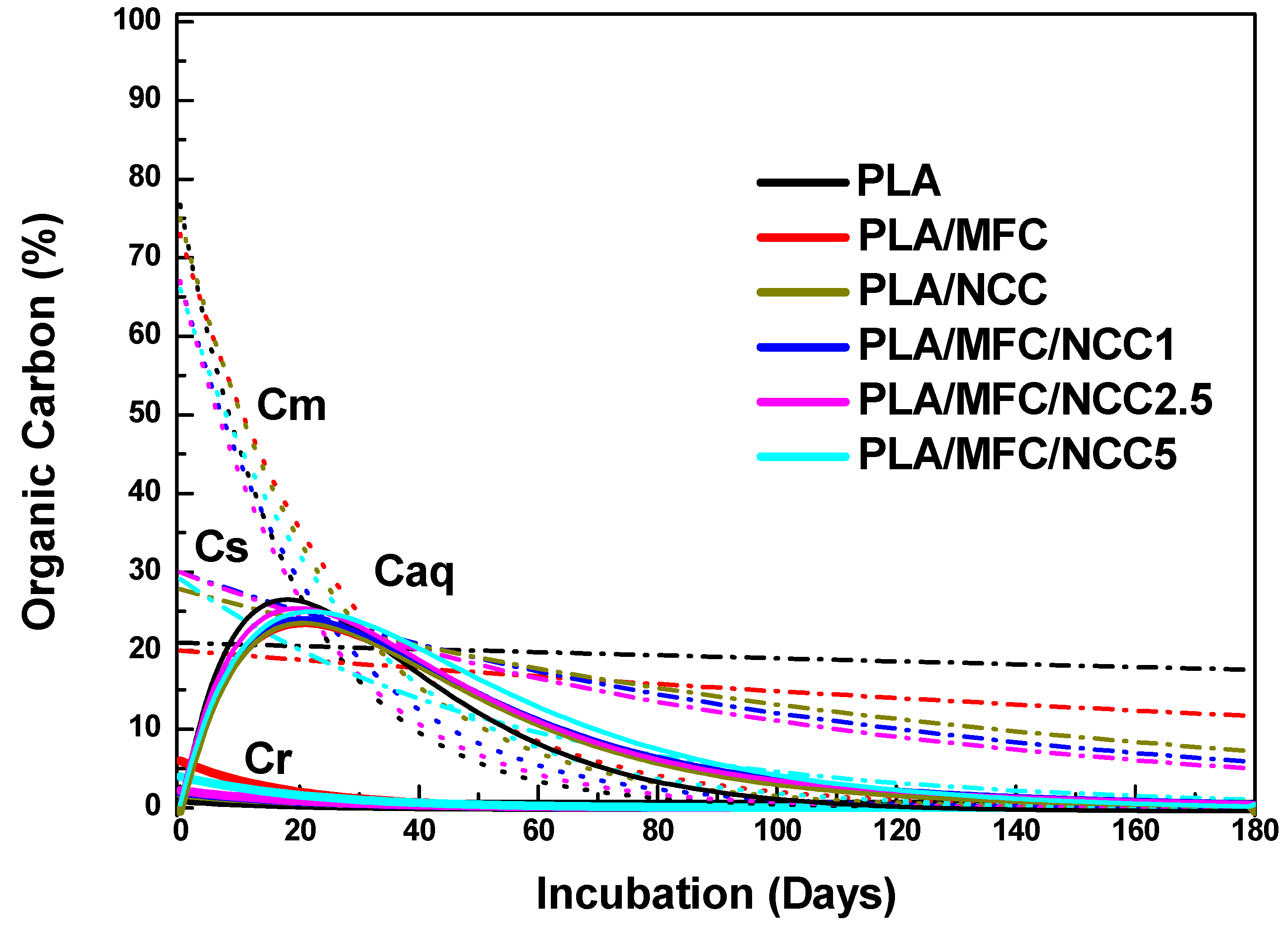 Polymers 15 03093 g008