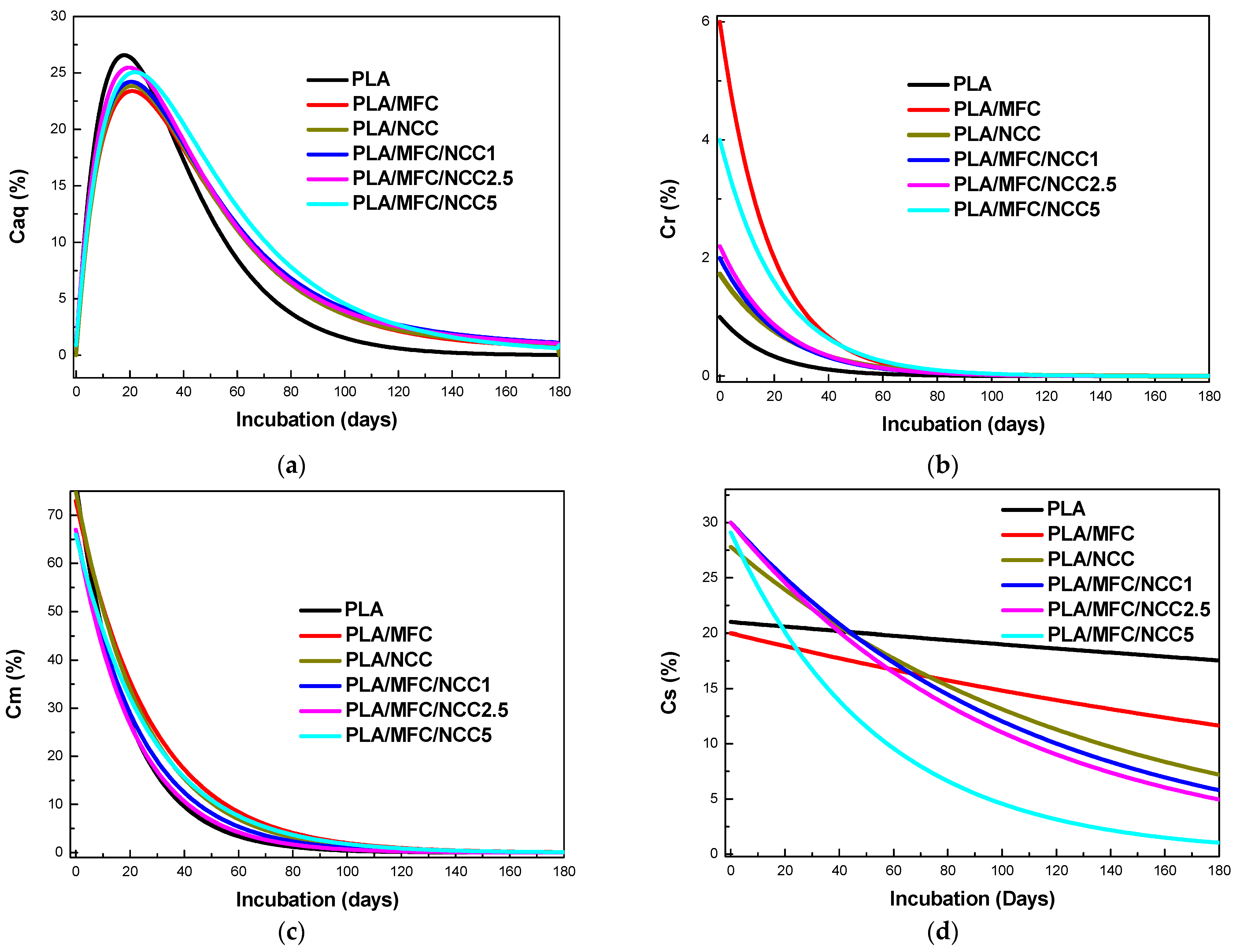 Polymers 15 03093 g009
