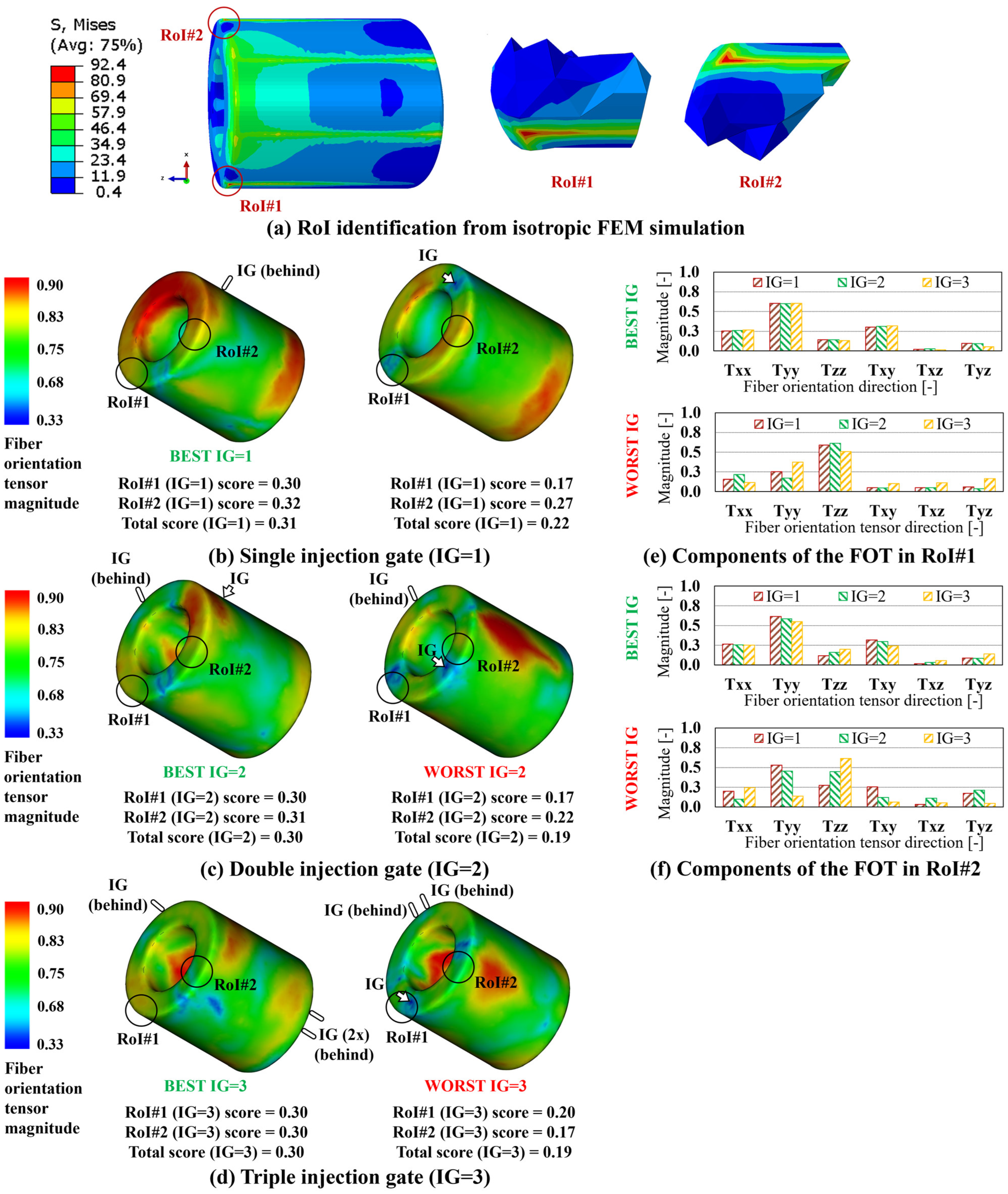 Polymers 15 03094 g008 Polymers 15 03094 g008