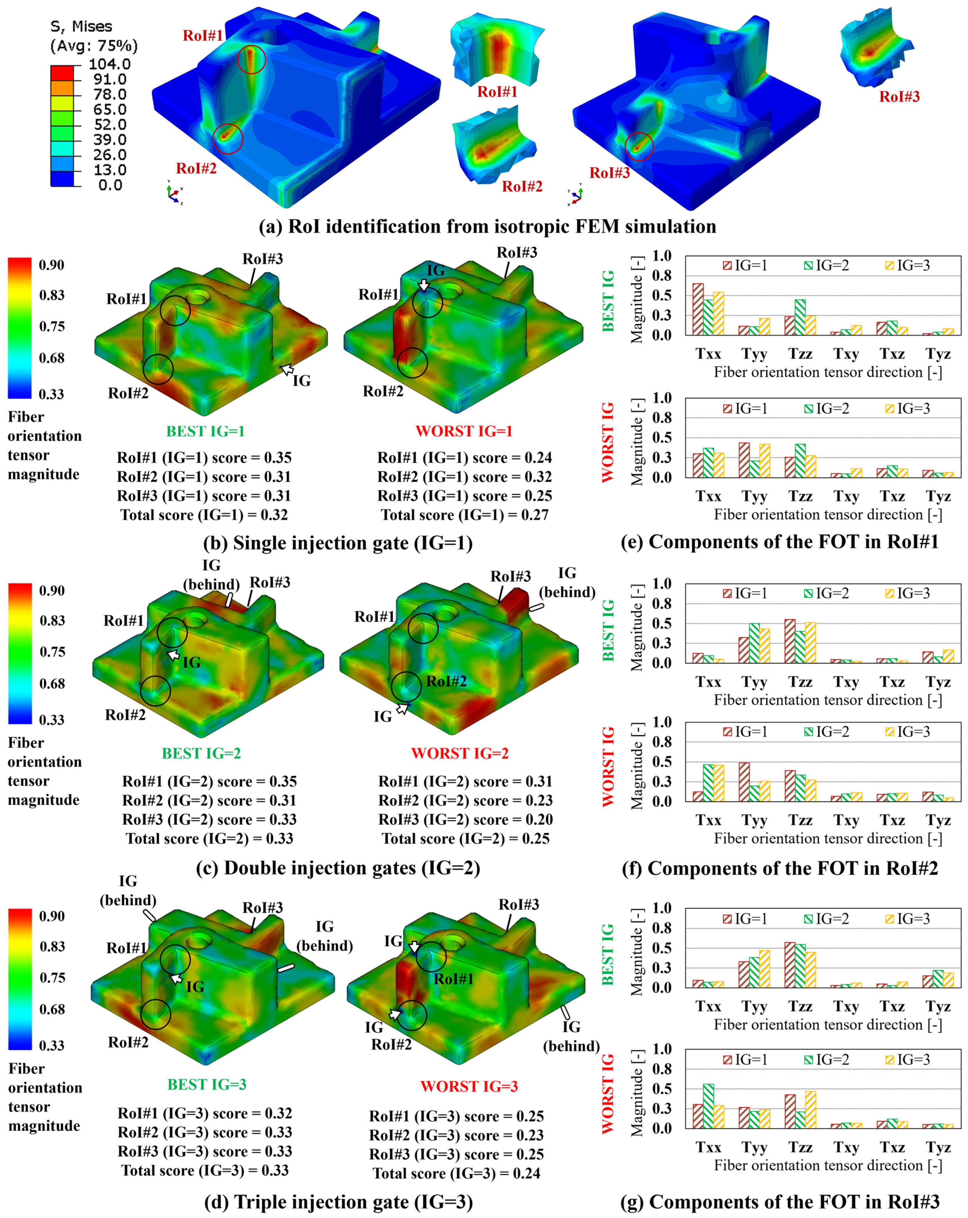 Polymers 15 03094 g009 Polymers 15 03094 g009