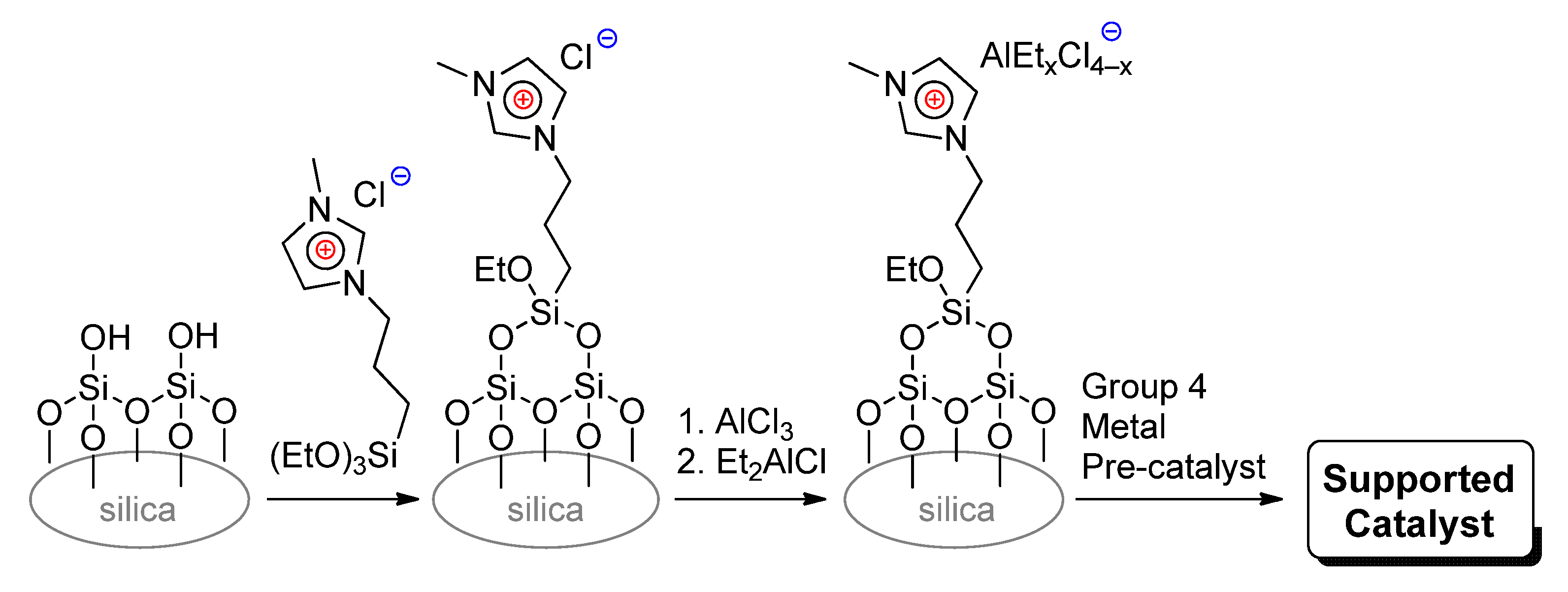 Polymers 15 03095 sch029 Polymers 15 03095 sch029