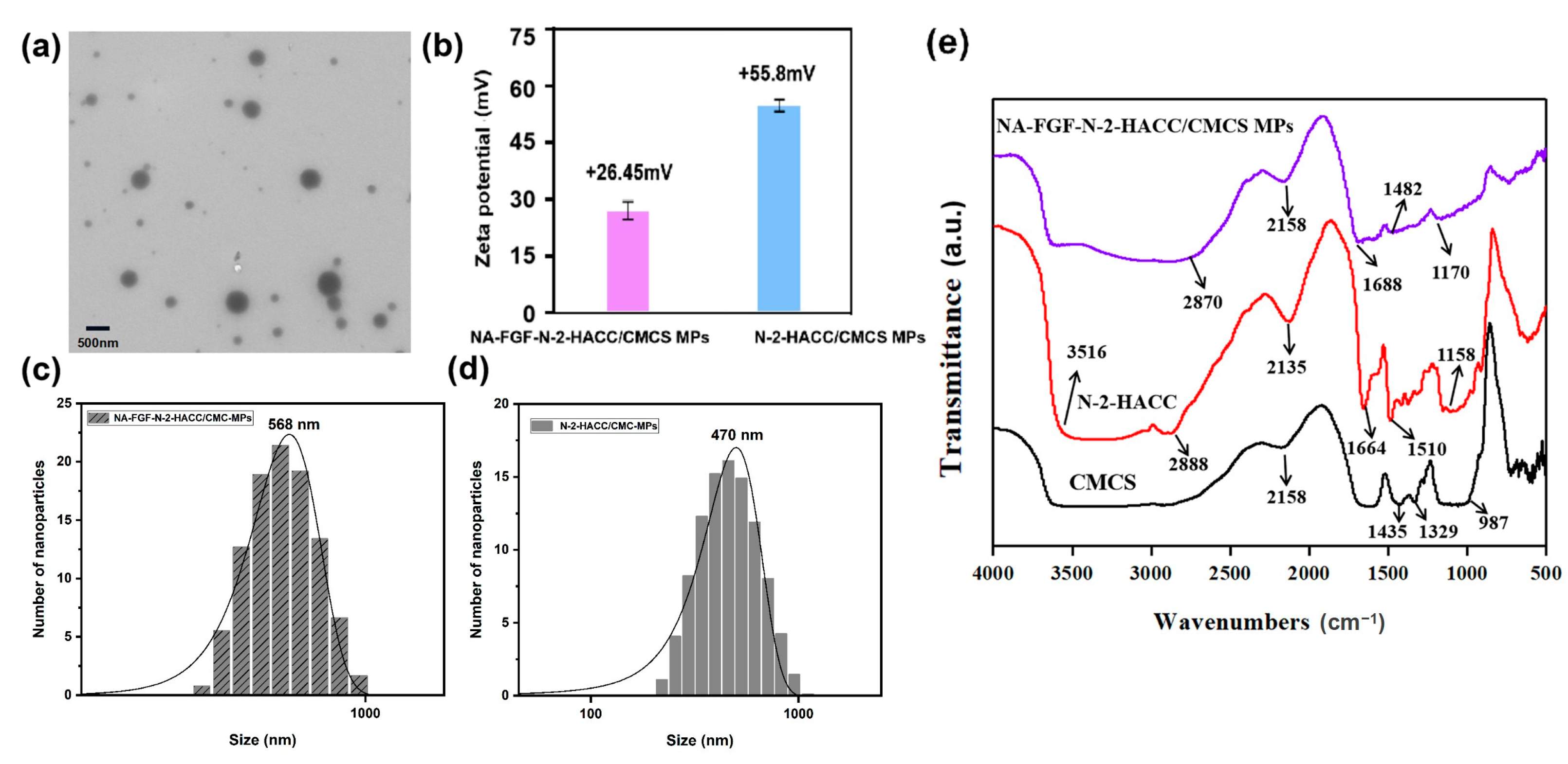 Polymers 15 03099 g003
