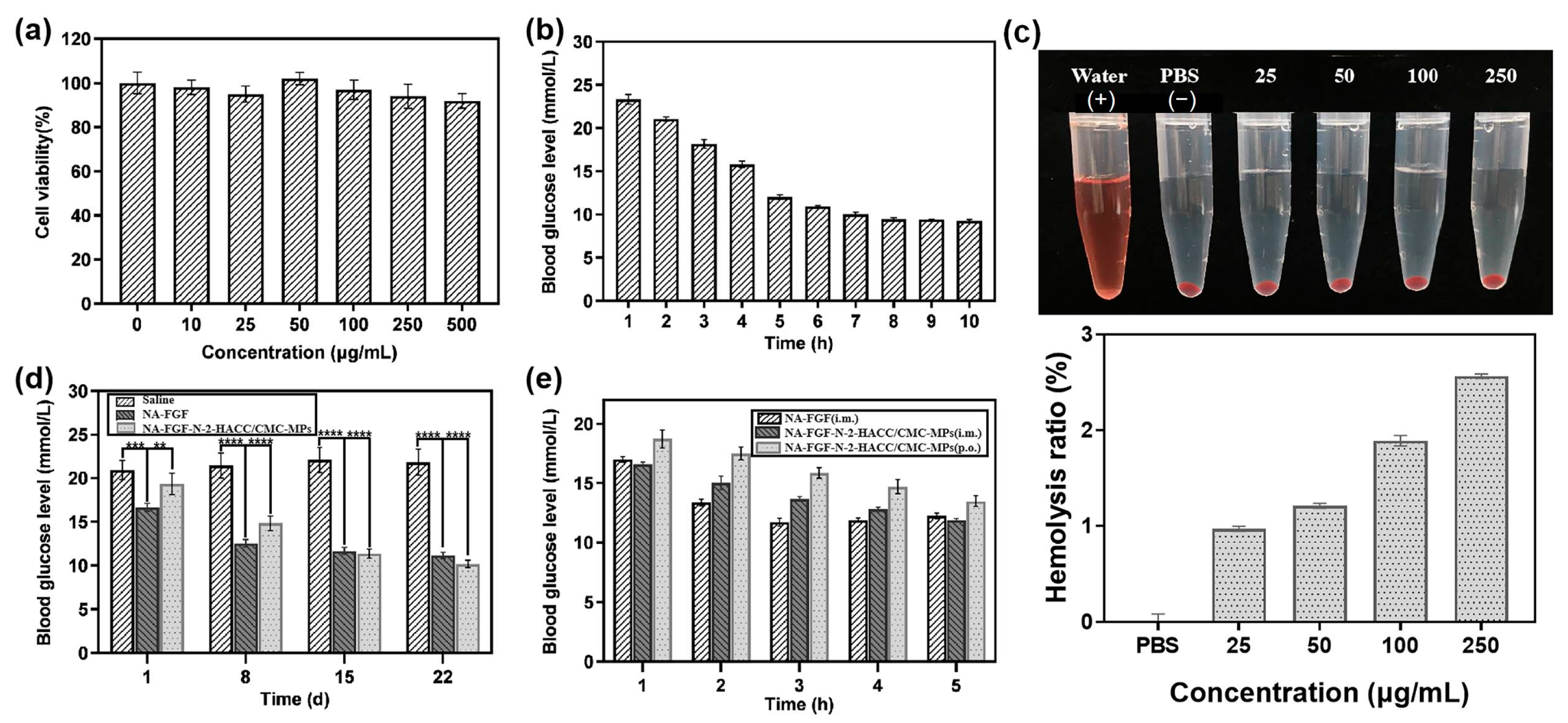 Polymers 15 03099 g005