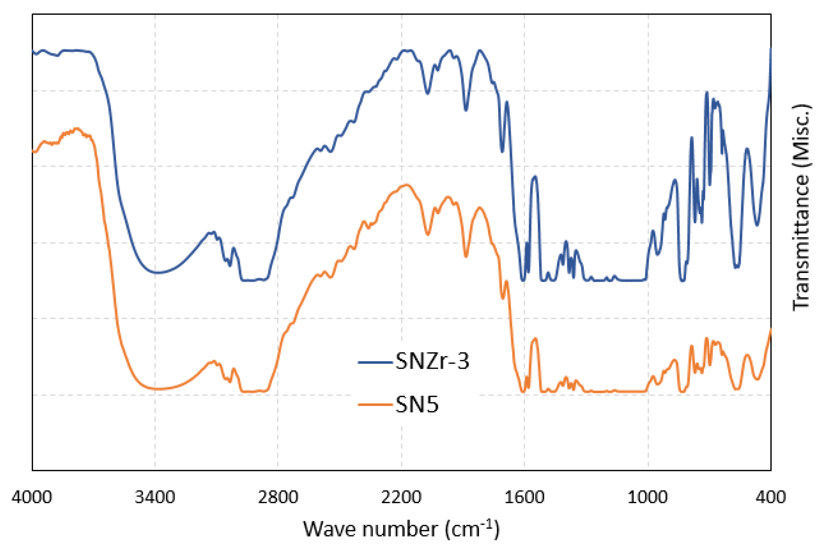 Polymers 15 03100 g003