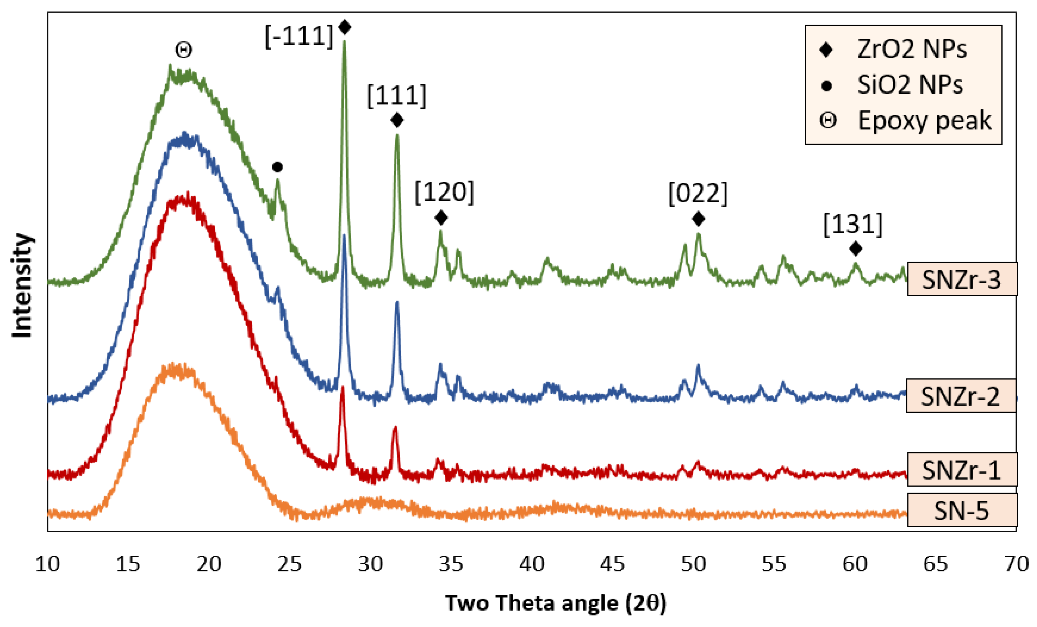 Polymers 15 03100 g008