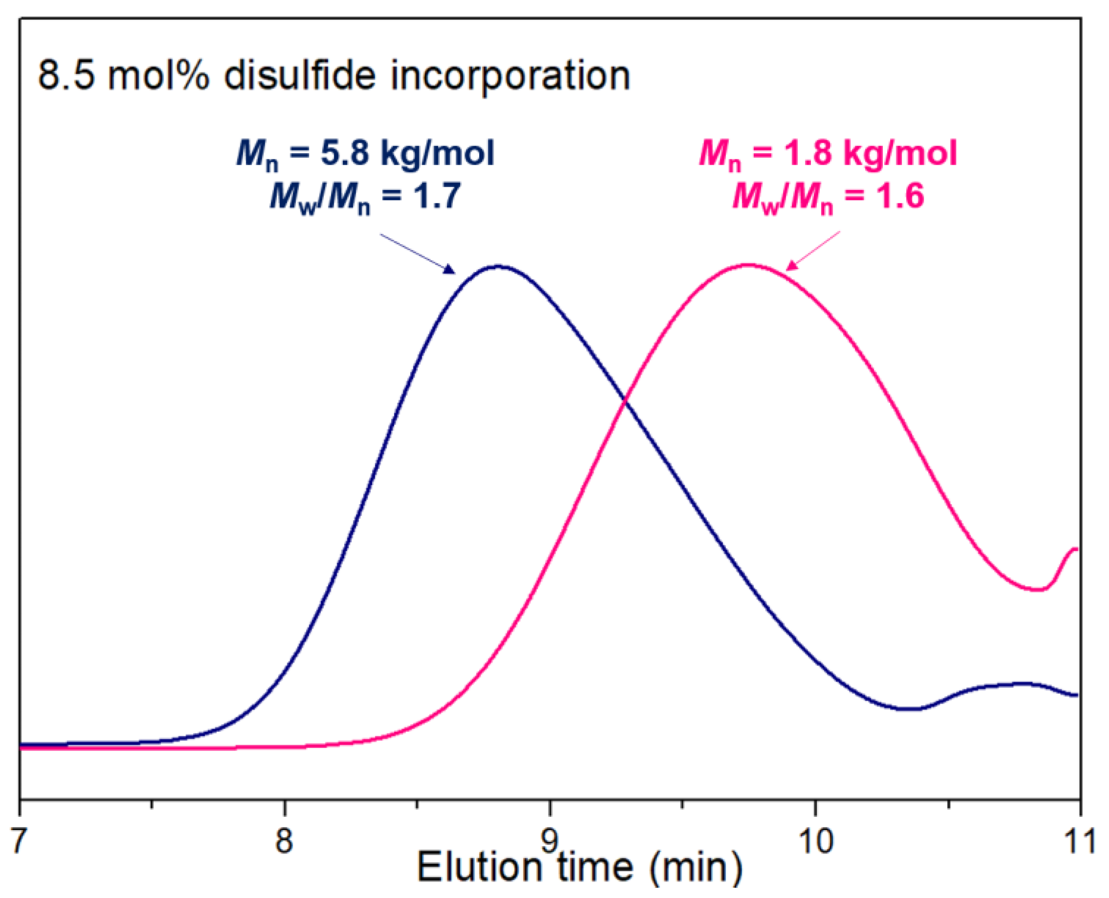 Polymers 15 03101 g004