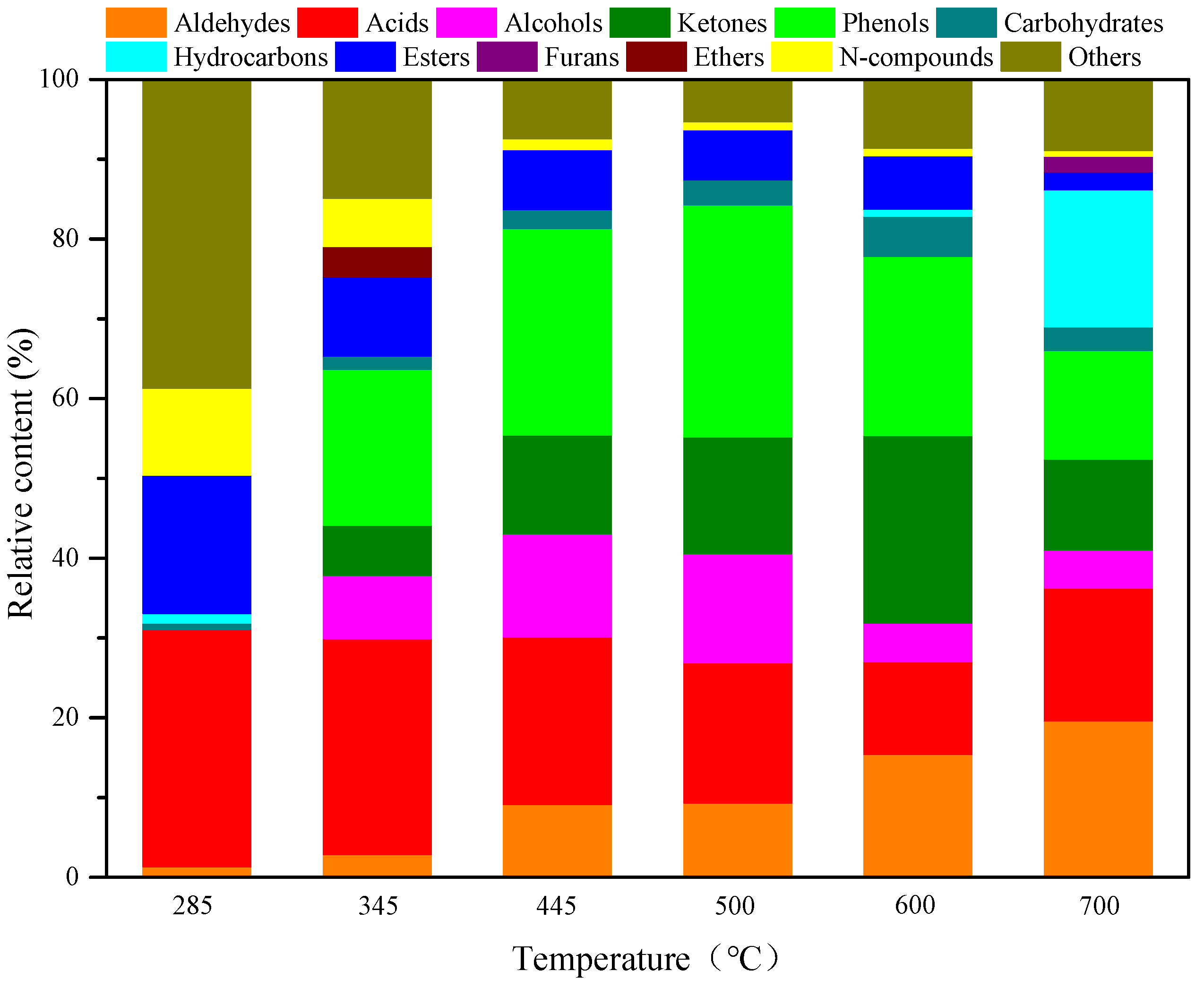 Polymers 15 03104 g002 550
