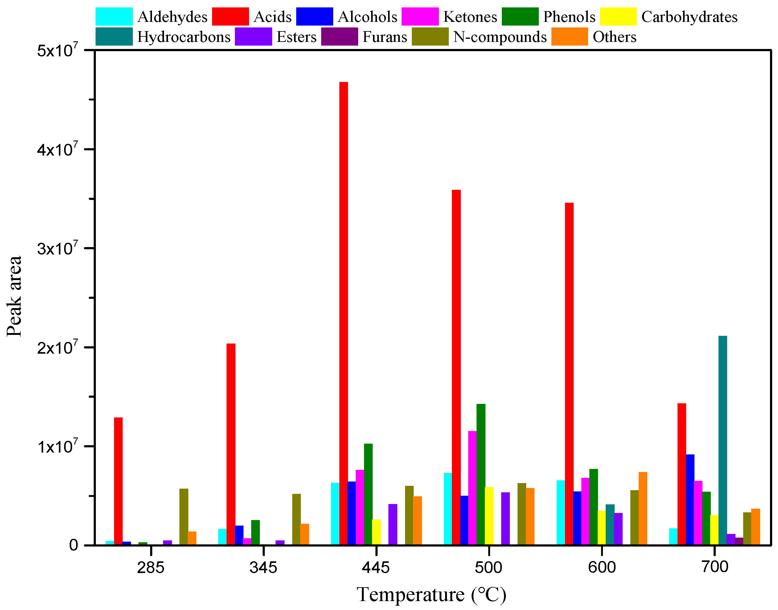 Polymers 15 03104 g003 550