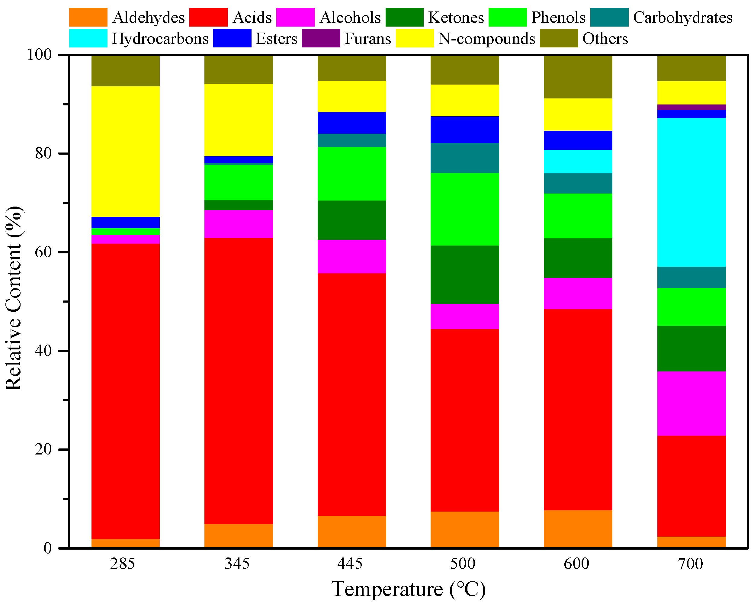 Polymers 15 03104 g004 550