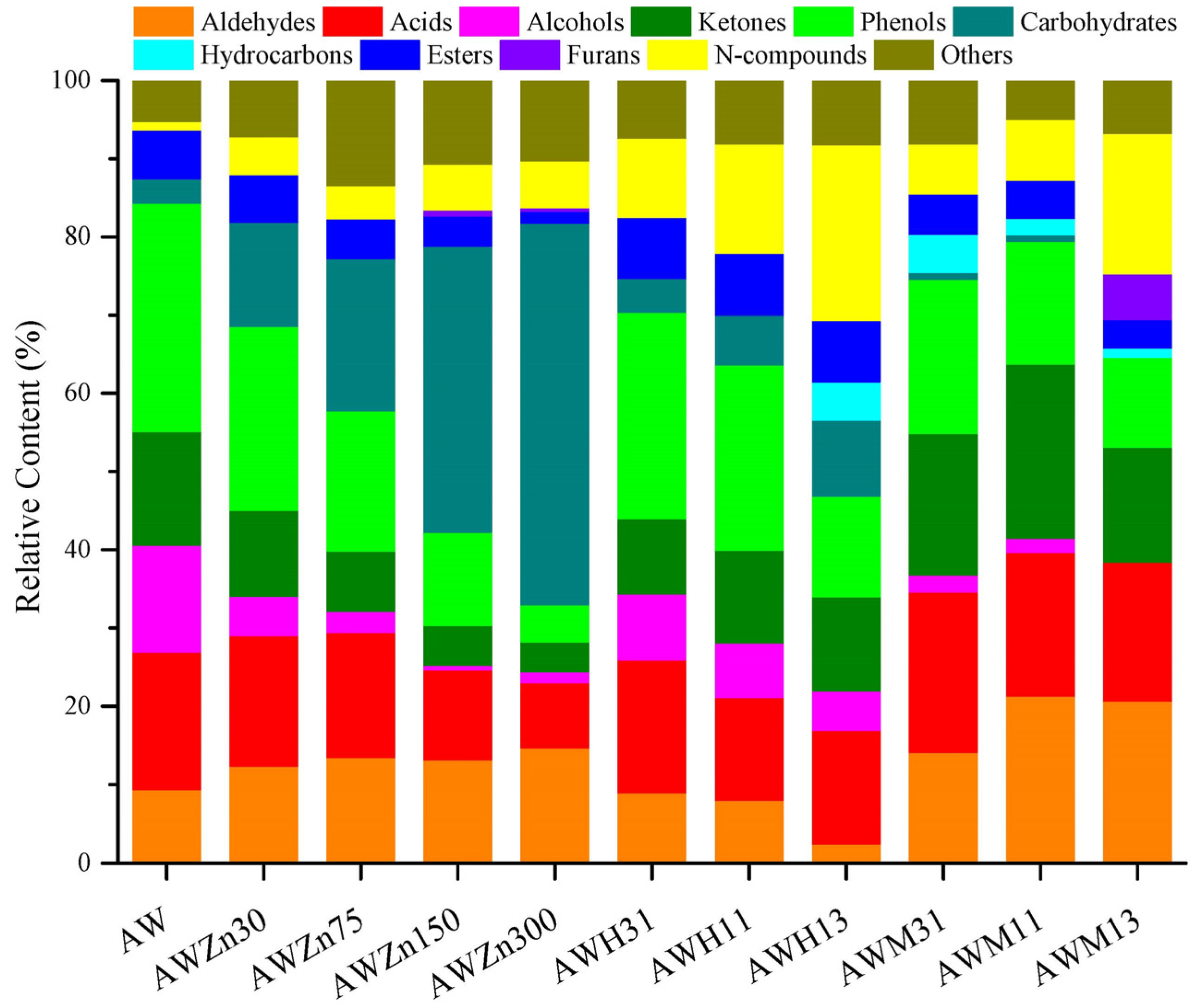 Polymers 15 03104 g005 550