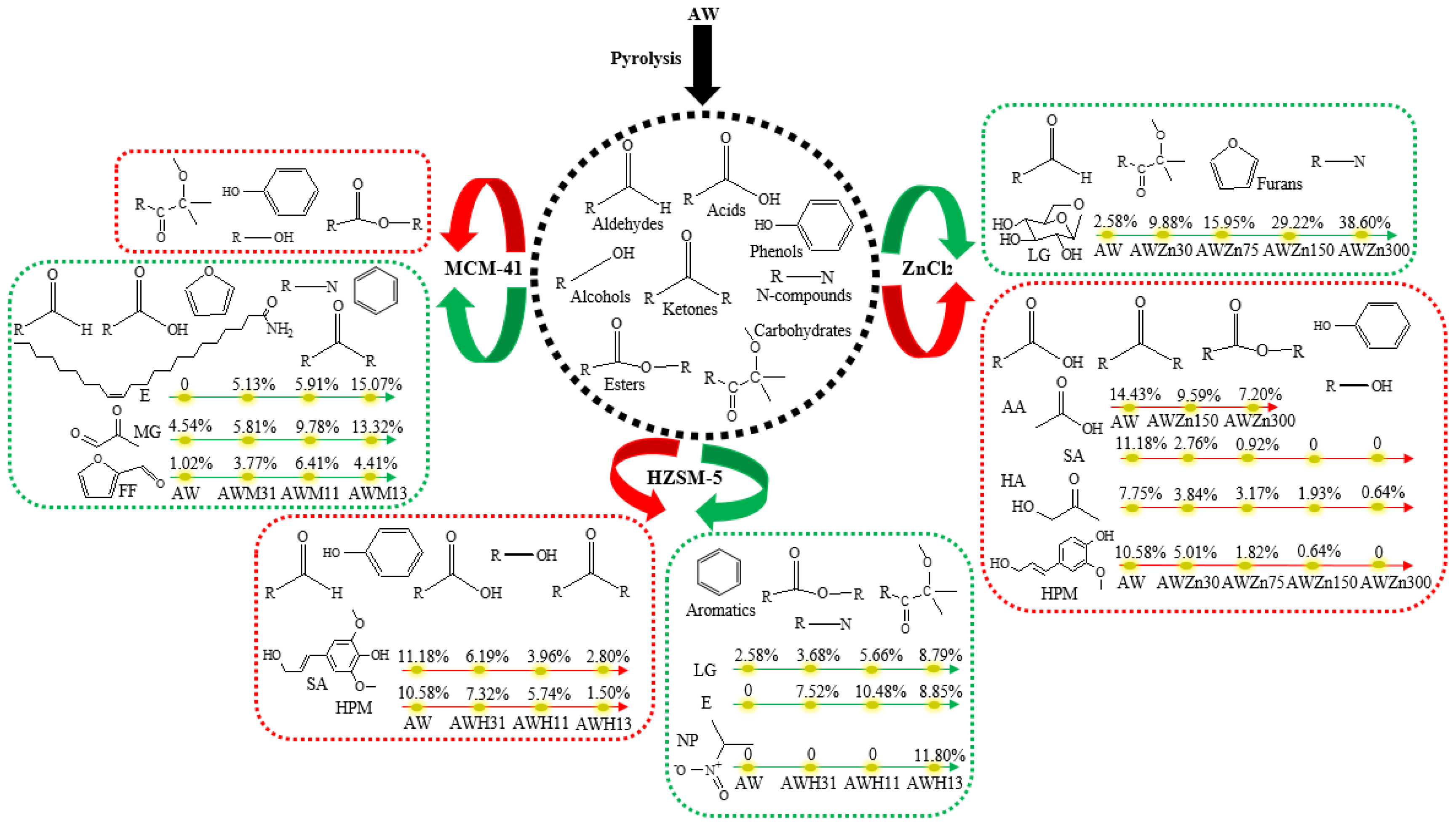Polymers 15 03104 g006 550