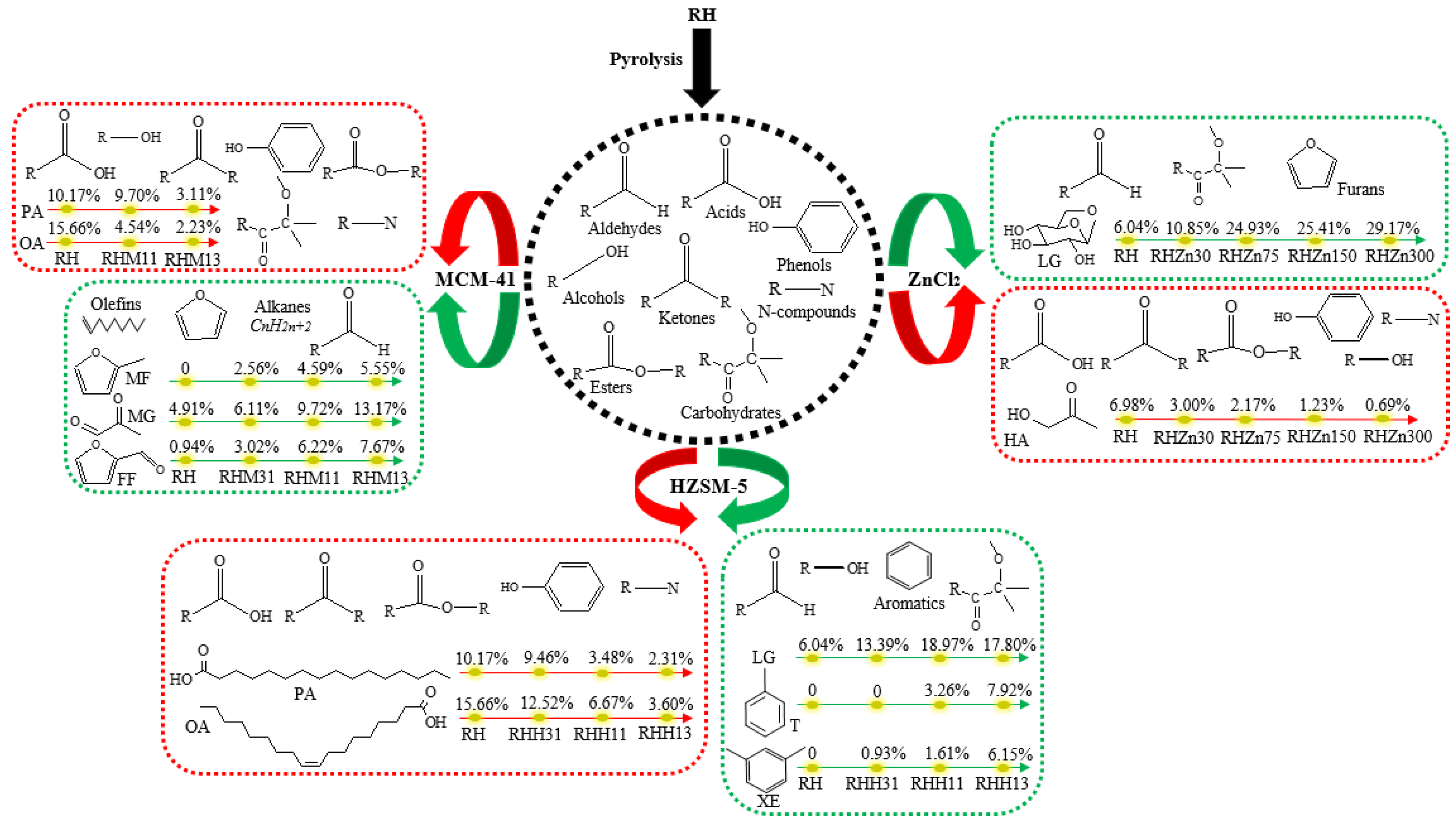Polymers 15 03104 g008 550