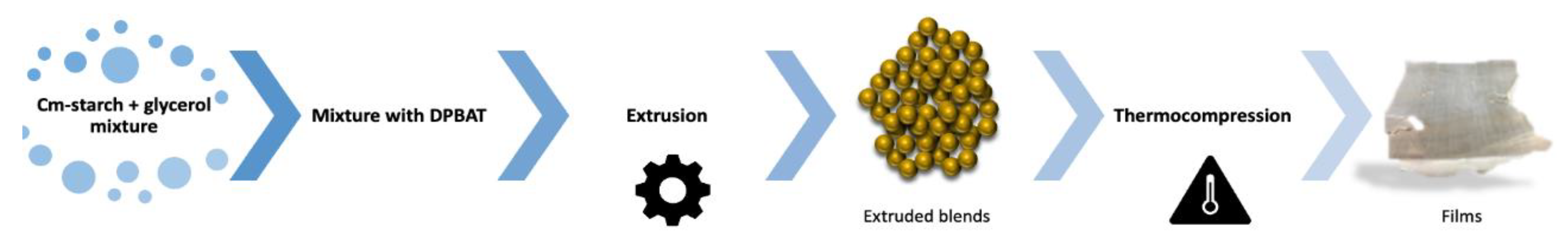 Polymers 15 03106 g001 Polymers 15 03106 g001
