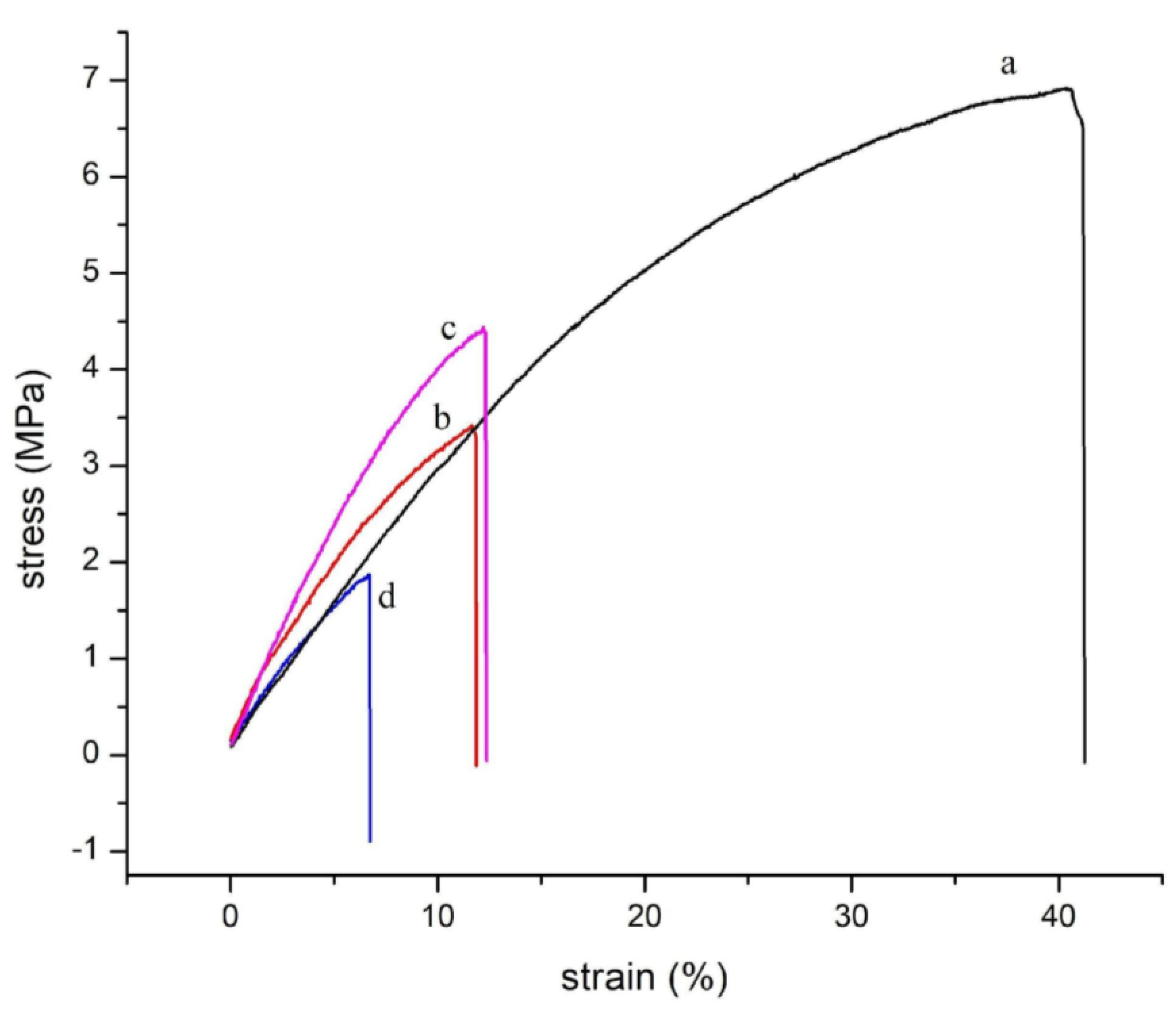 Polymers 15 03106 g005 Polymers 15 03106 g005